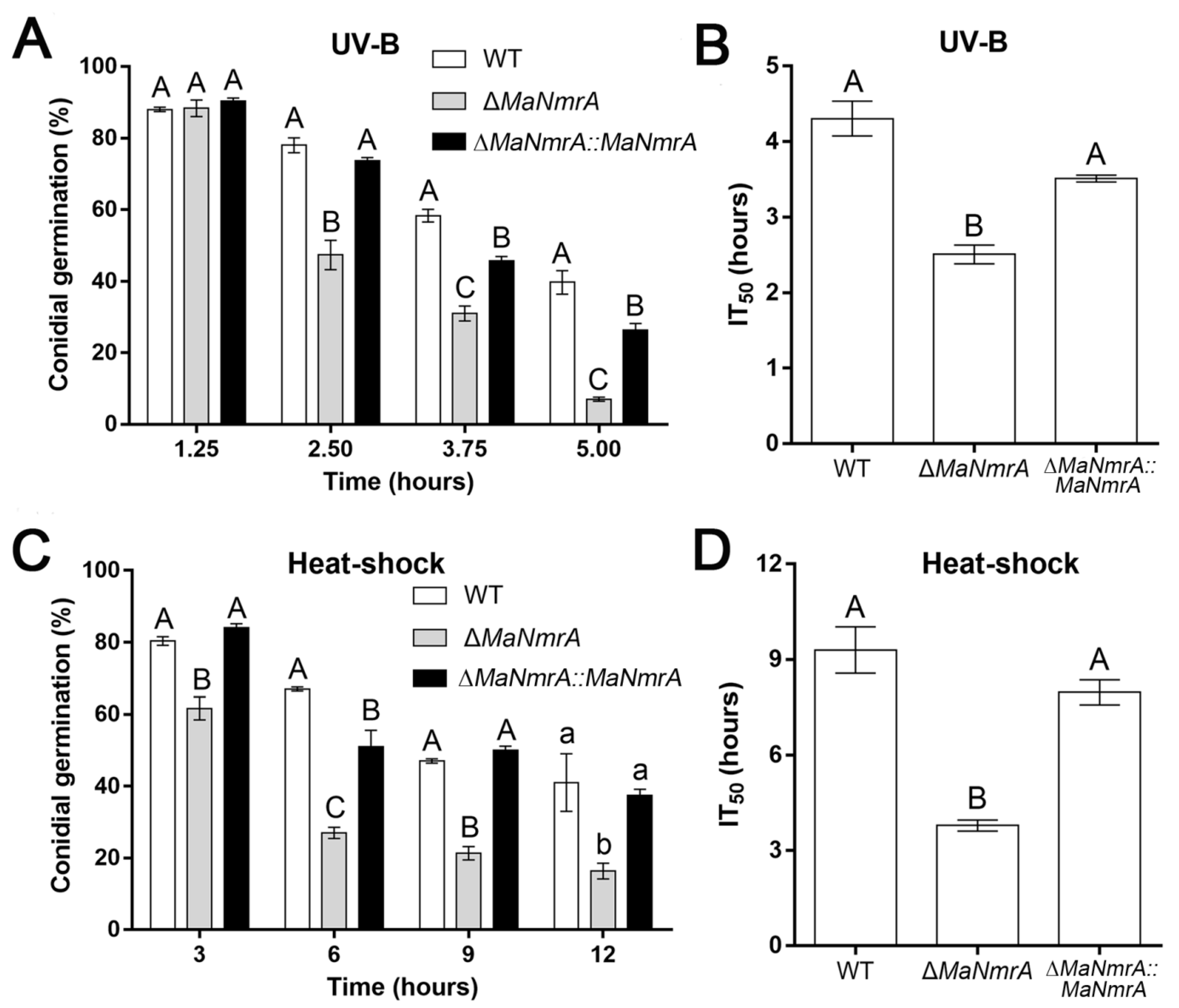 Biology 10 01167 g004