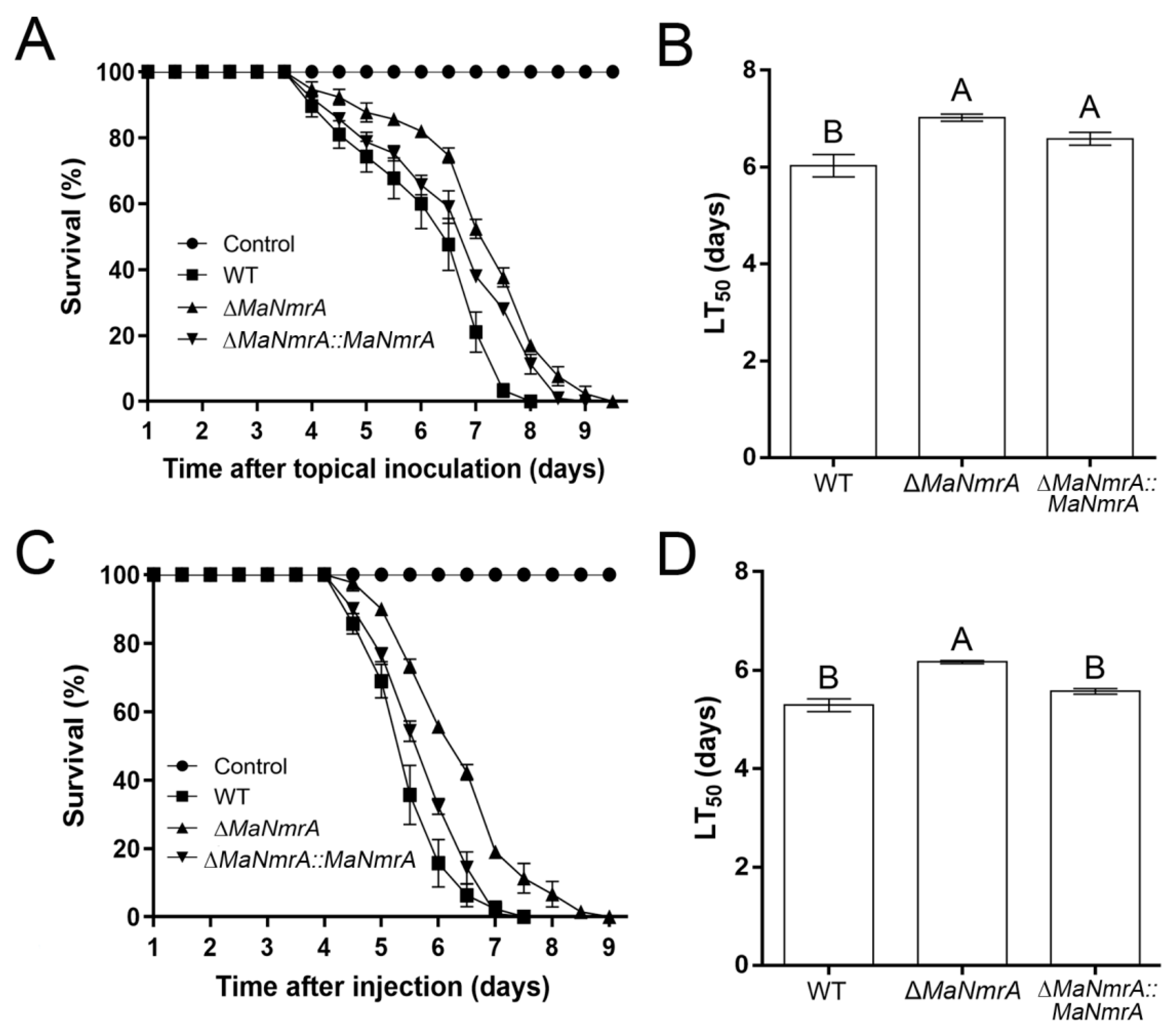 Biology 10 01167 g006
