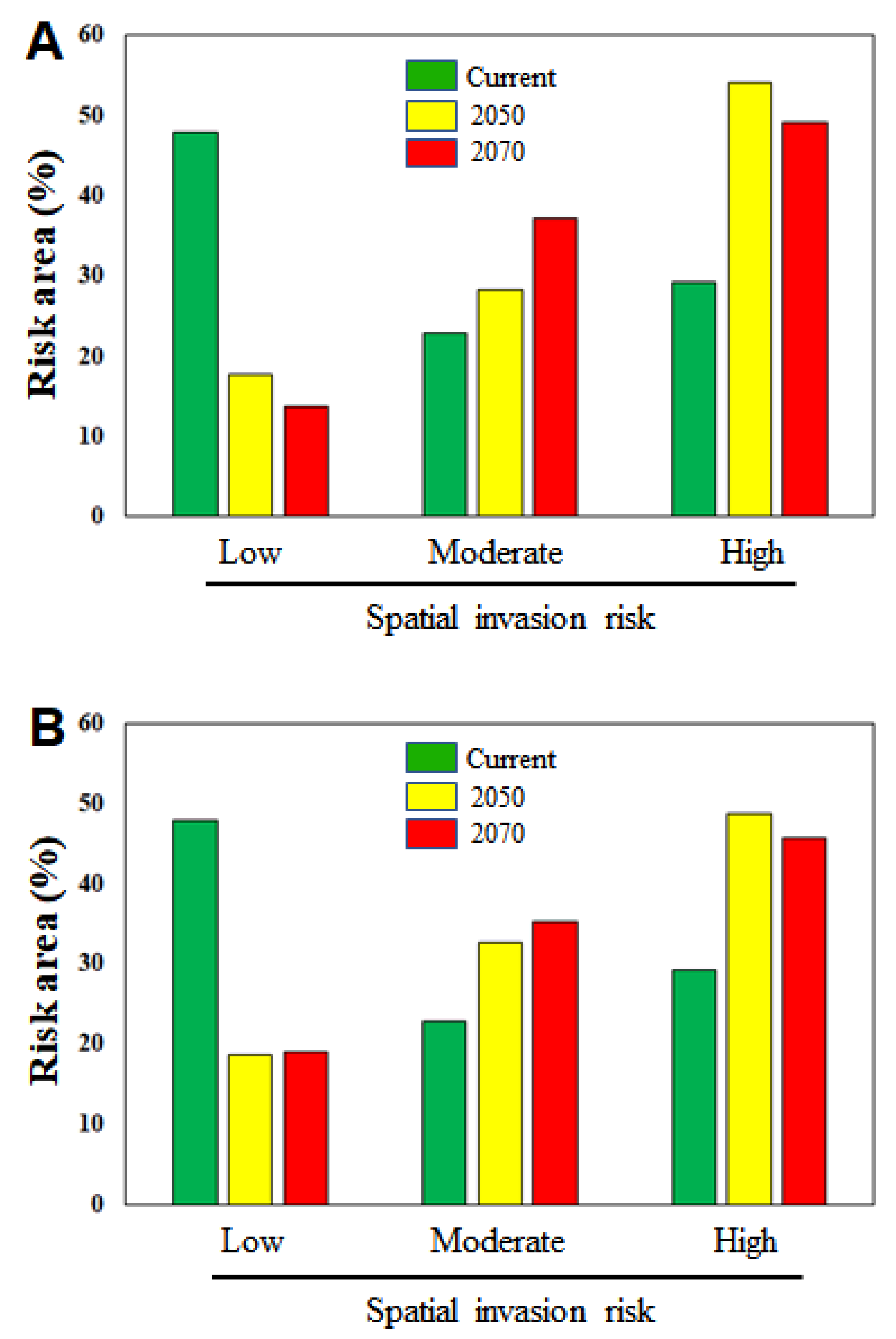 Biology 10 01169 g008 Biology 10 01169 g008
