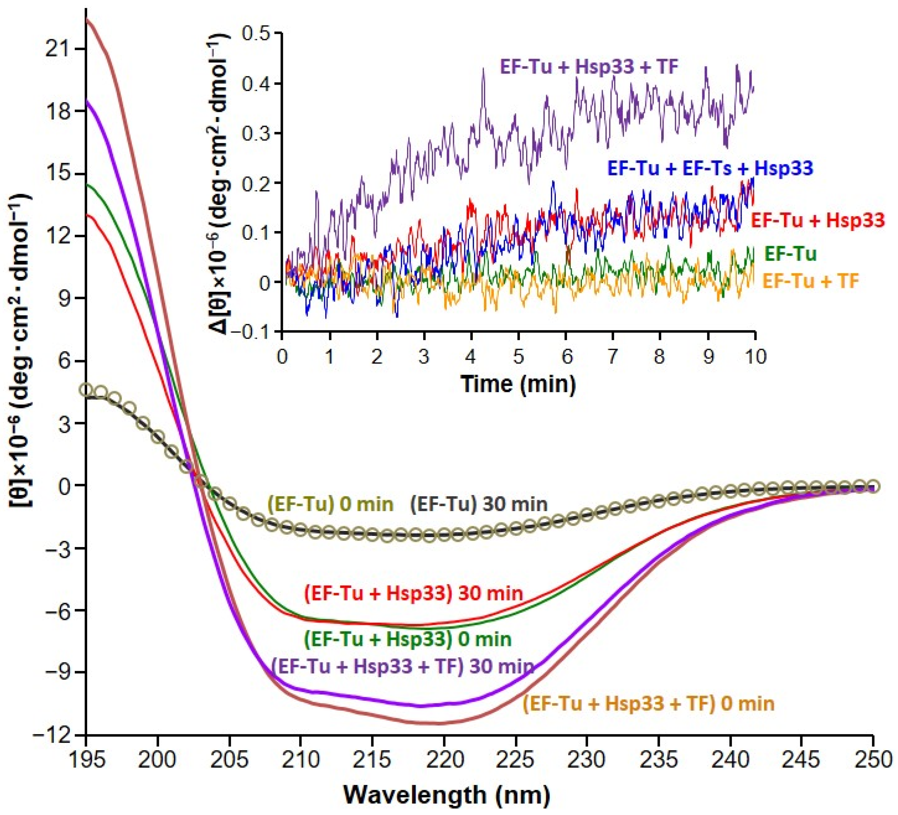 Biology 10 01171 g003 Biology 10 01171 g003