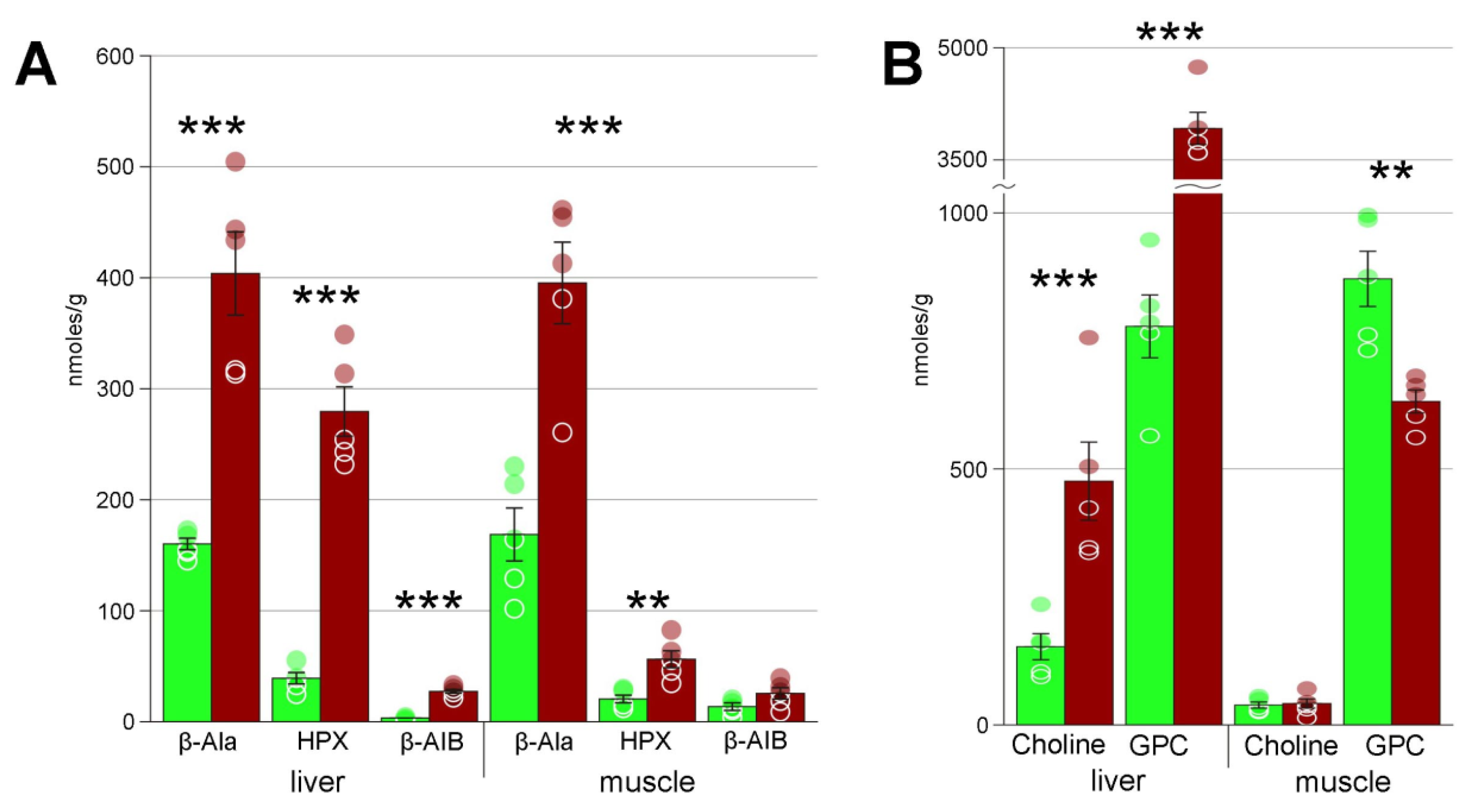 Biology 10 01172 g005