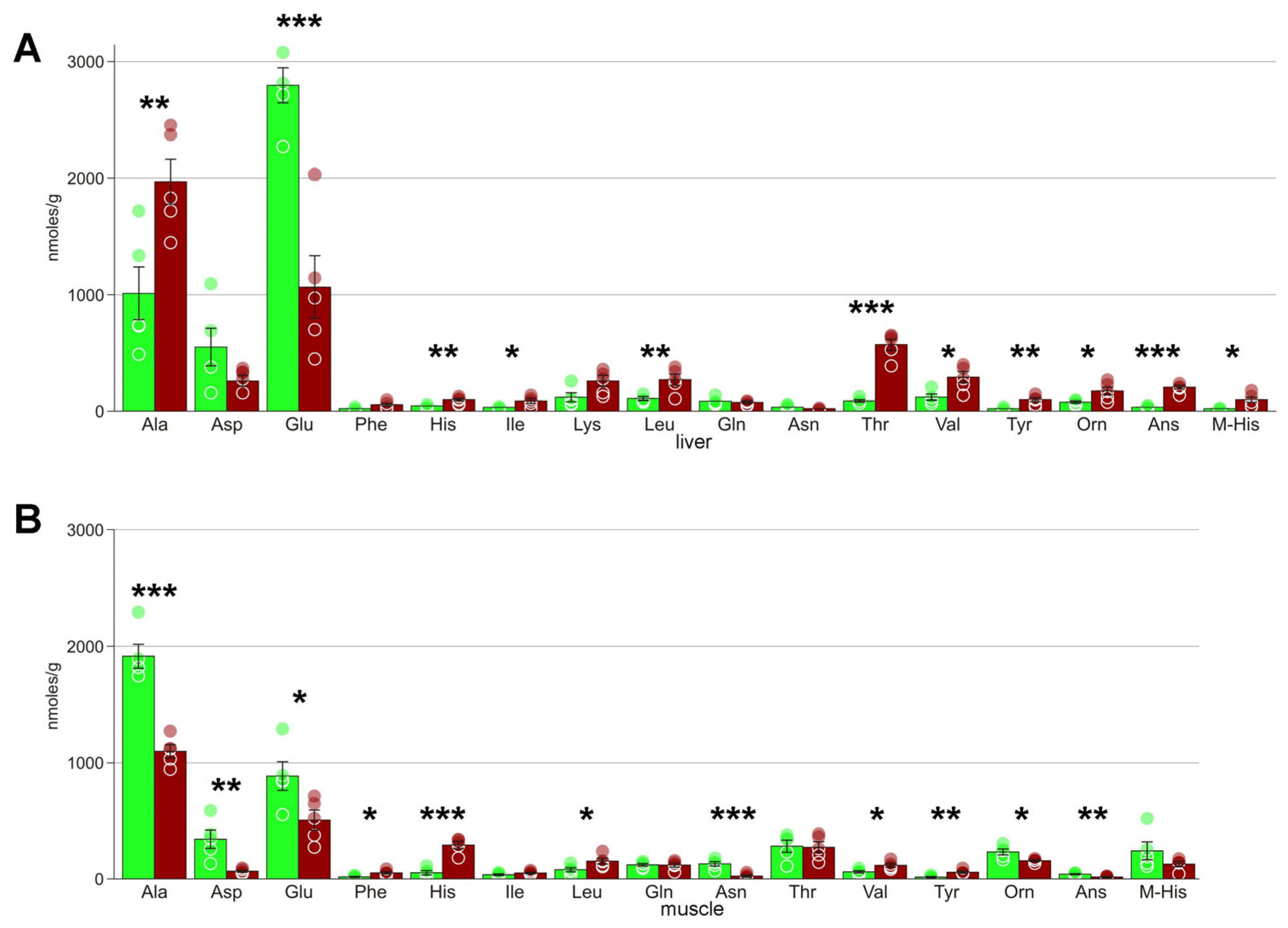 Biology 10 01172 g006