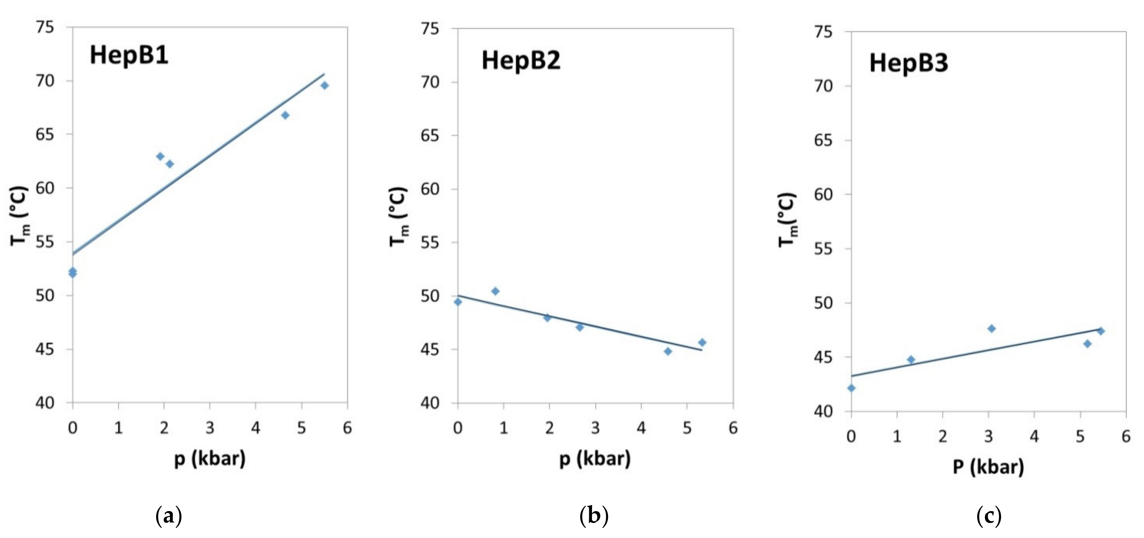 Biology 10 01173 g003
