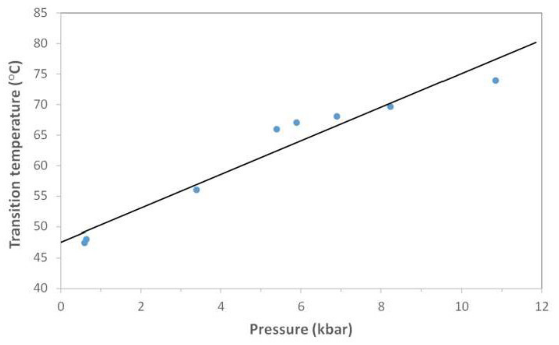 Biology 10 01173 g005