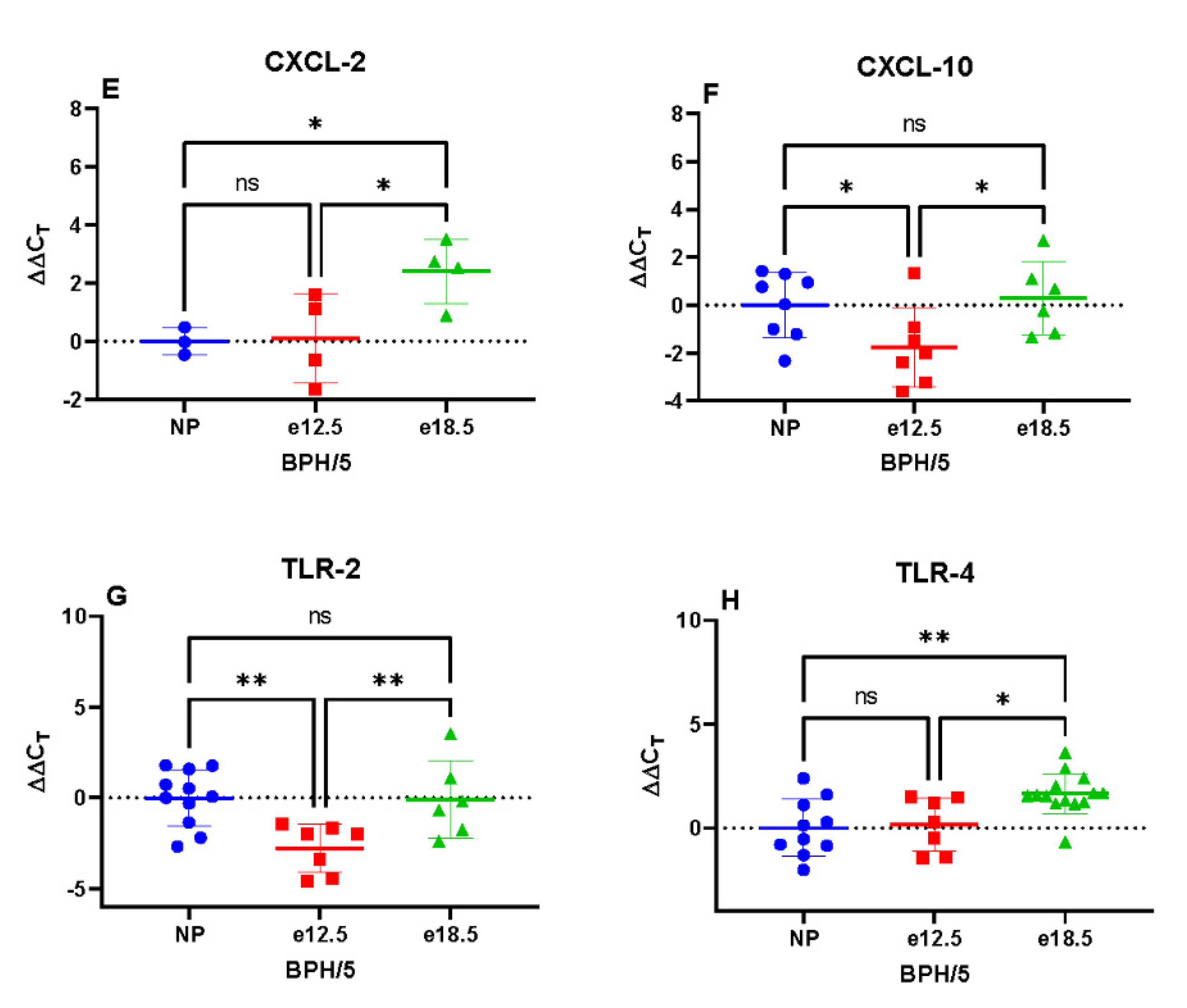 Biology 10 01179 g004b