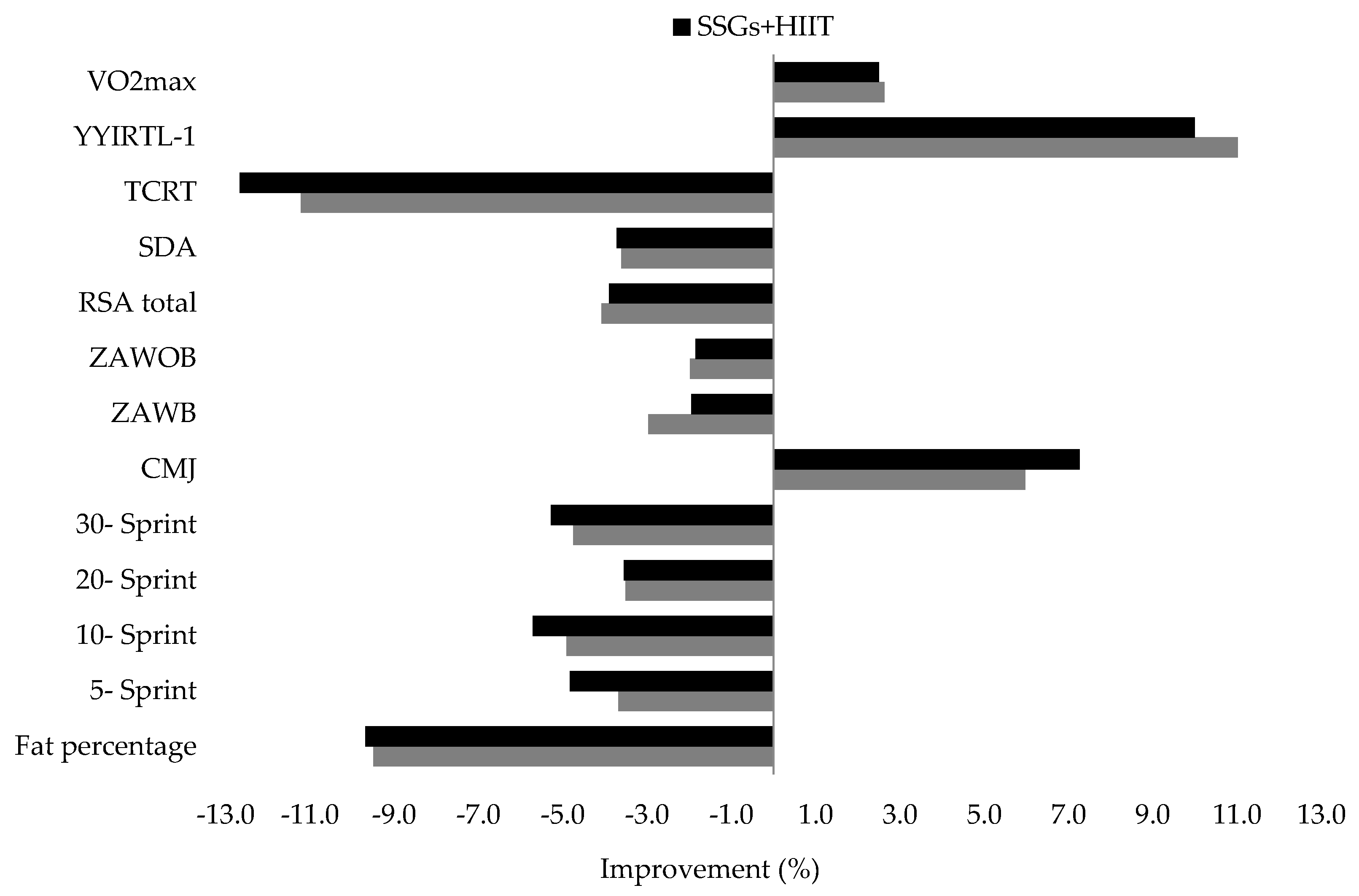 Biology 10 01180 g001 550