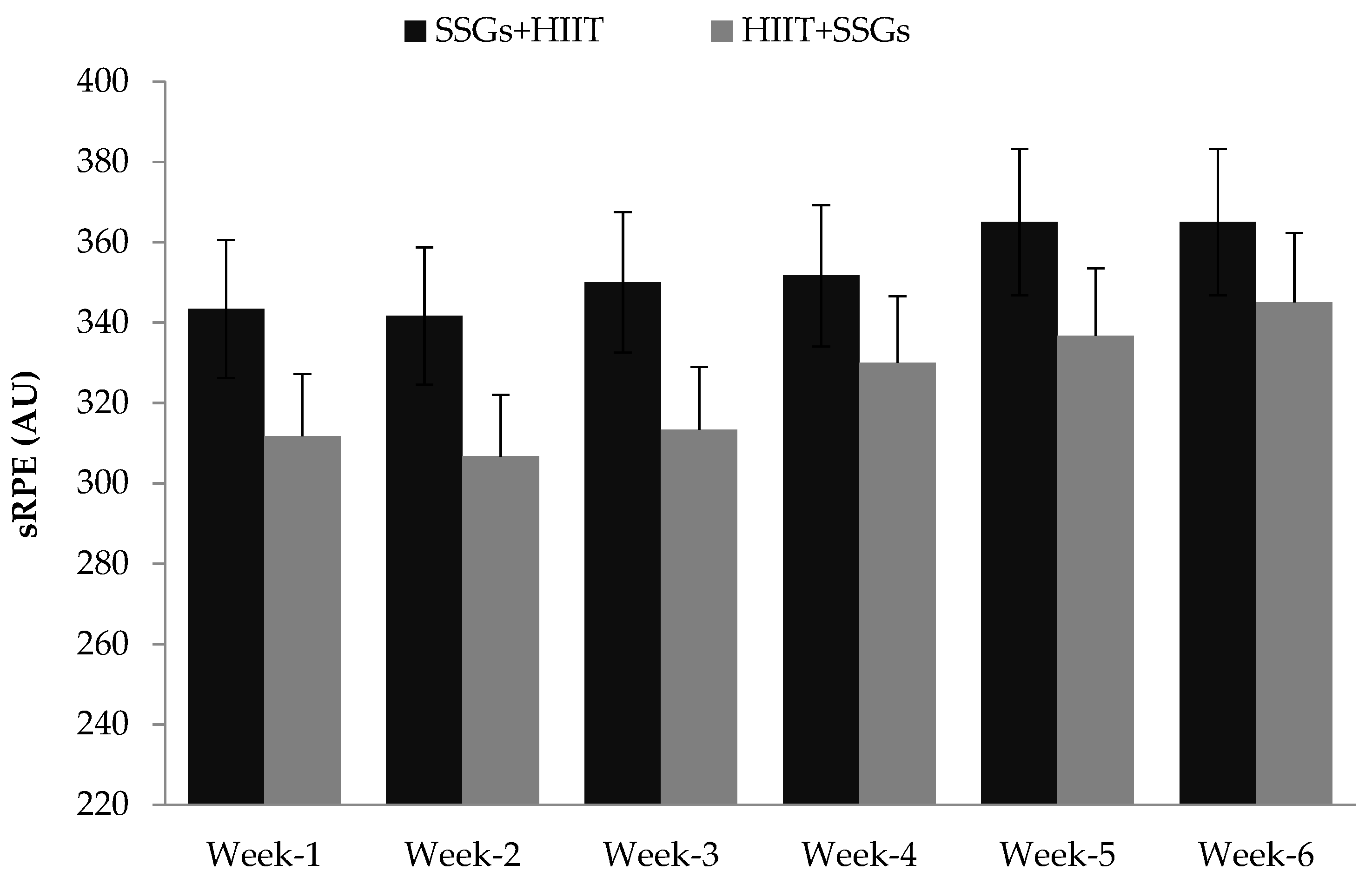 Biology 10 01180 g002 550