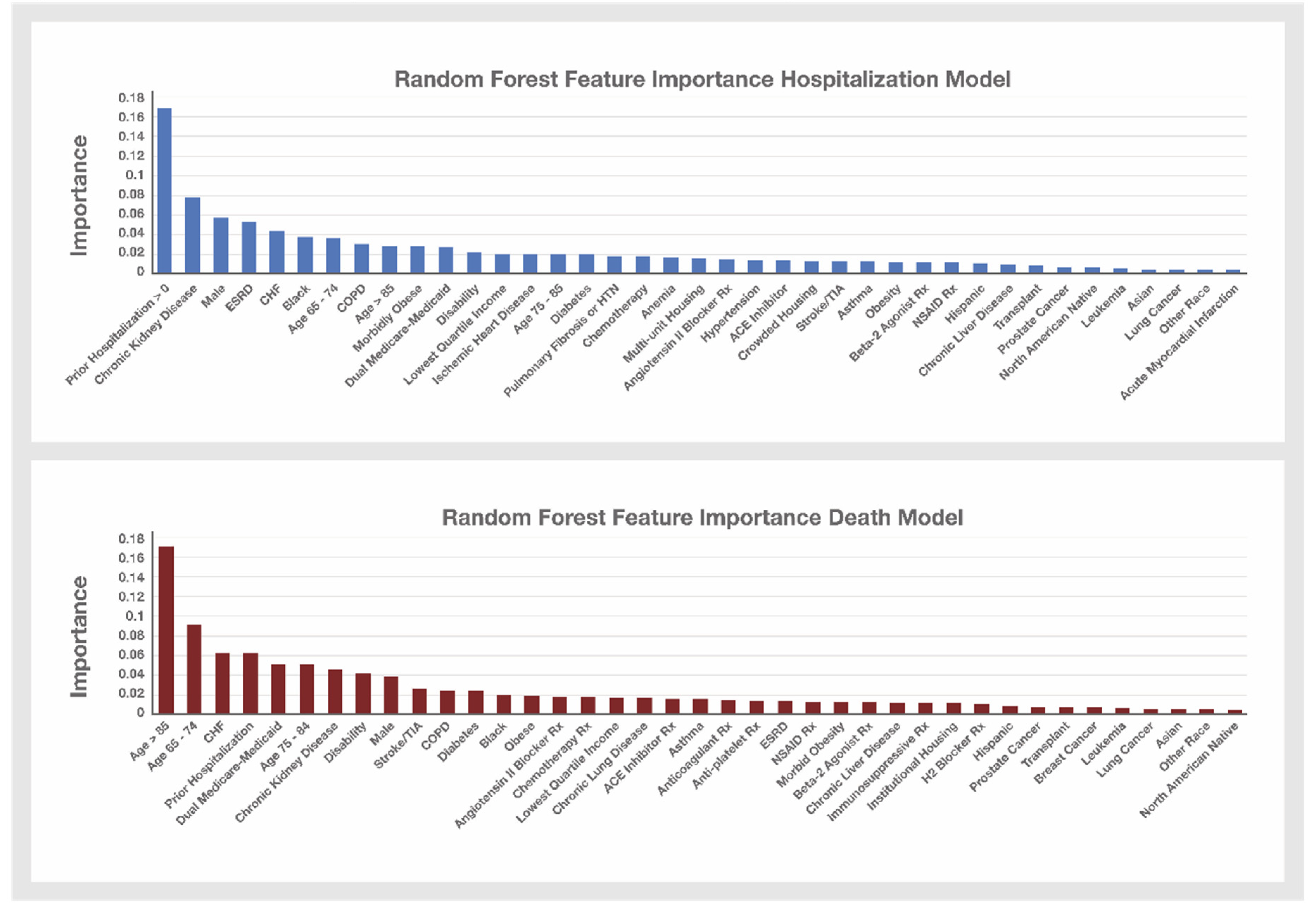 Biology 10 01185 g003