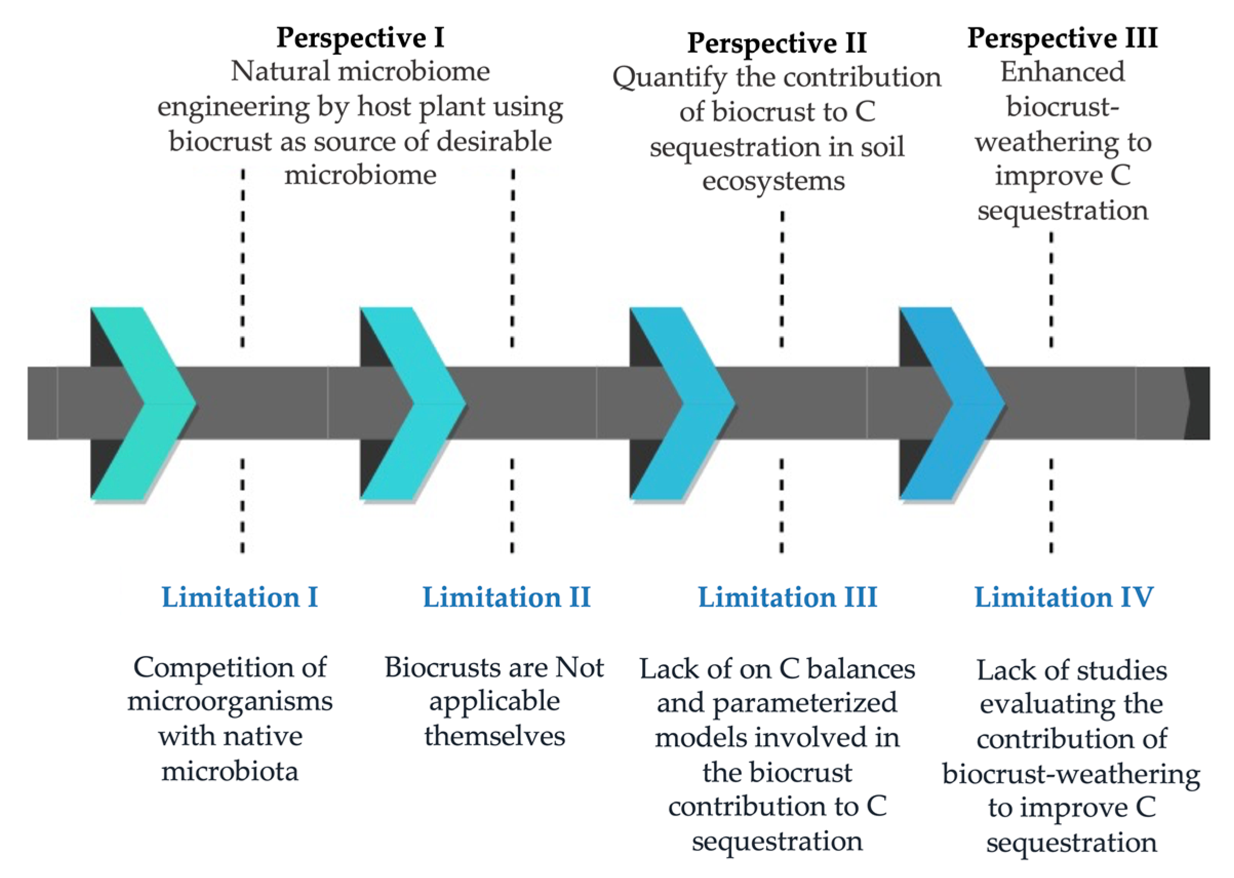 Biology 10 01190 g002