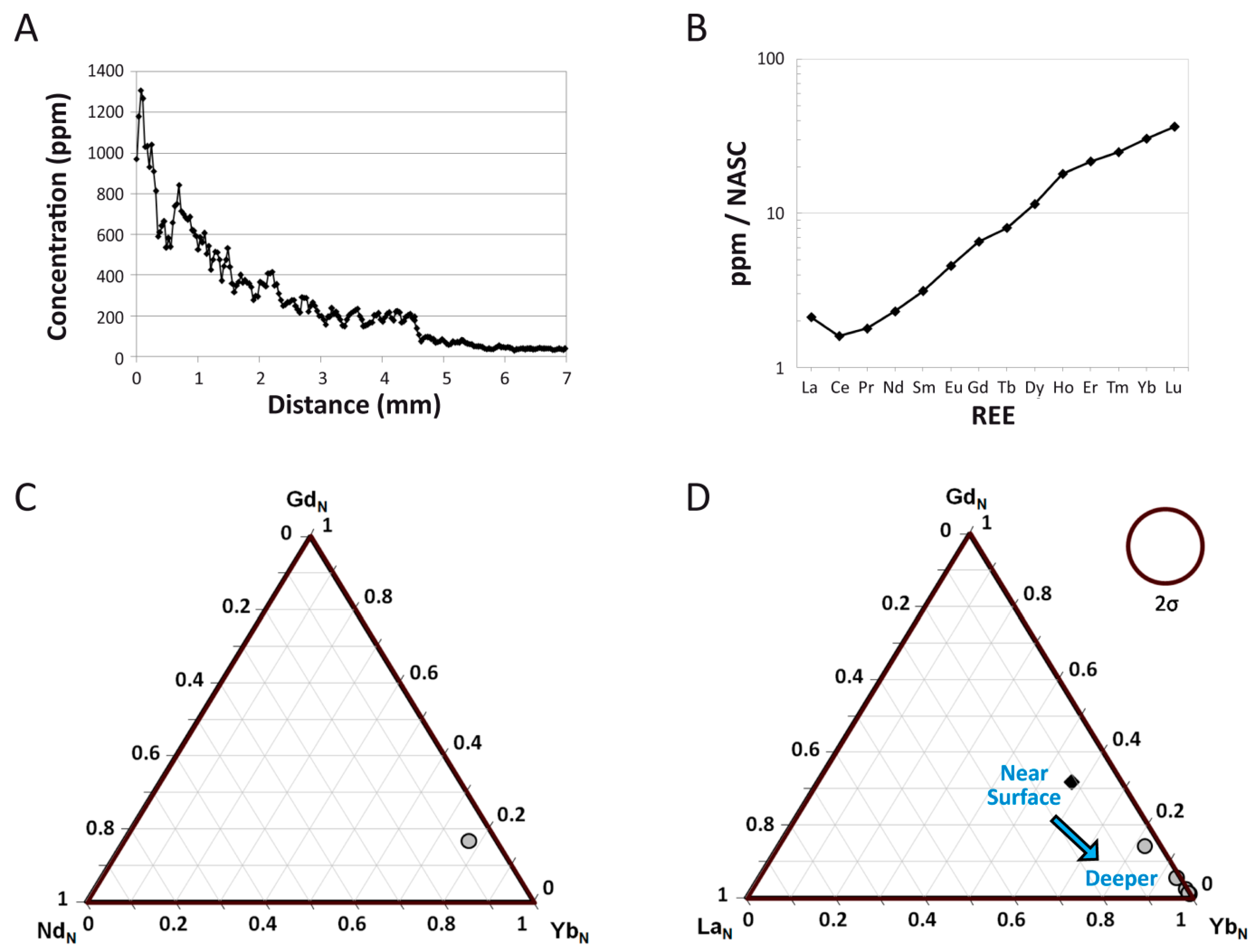 Biology 10 01193 g005 Biology 10 01193 g005