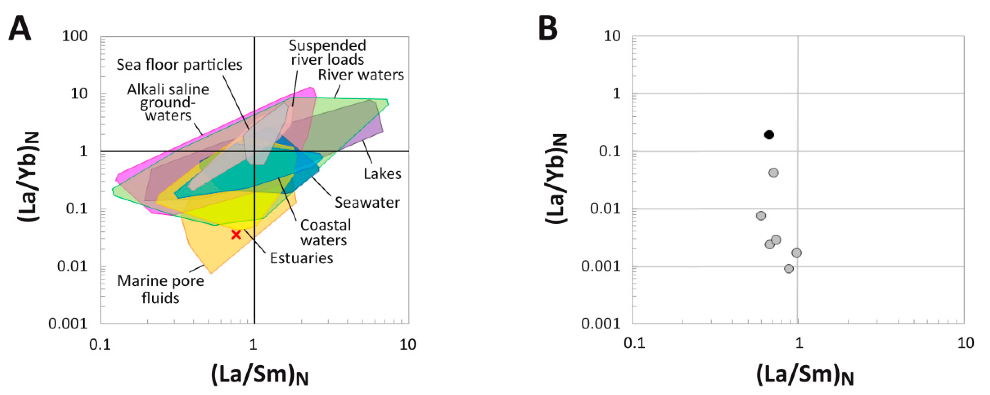 Biology 10 01193 g007 Biology 10 01193 g007