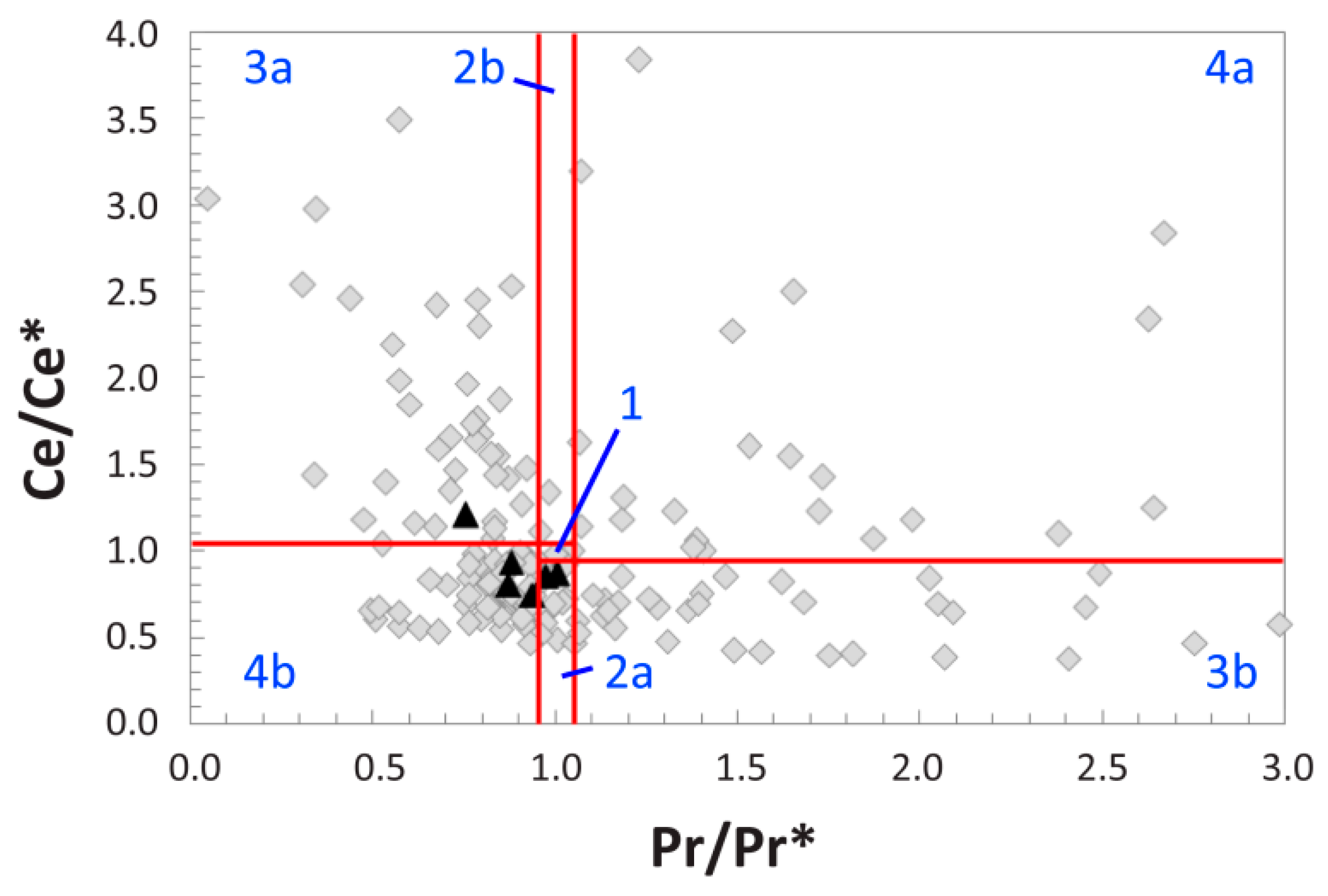 Biology 10 01193 g008 Biology 10 01193 g008