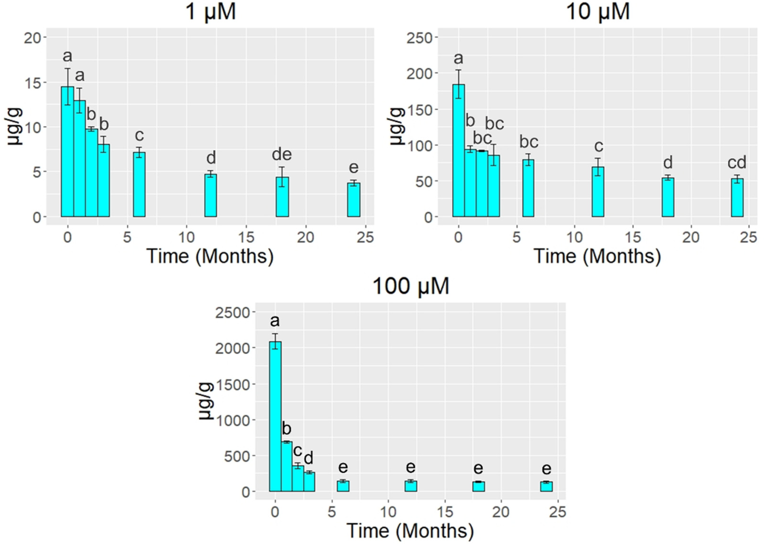 Biology 10 01198 g003