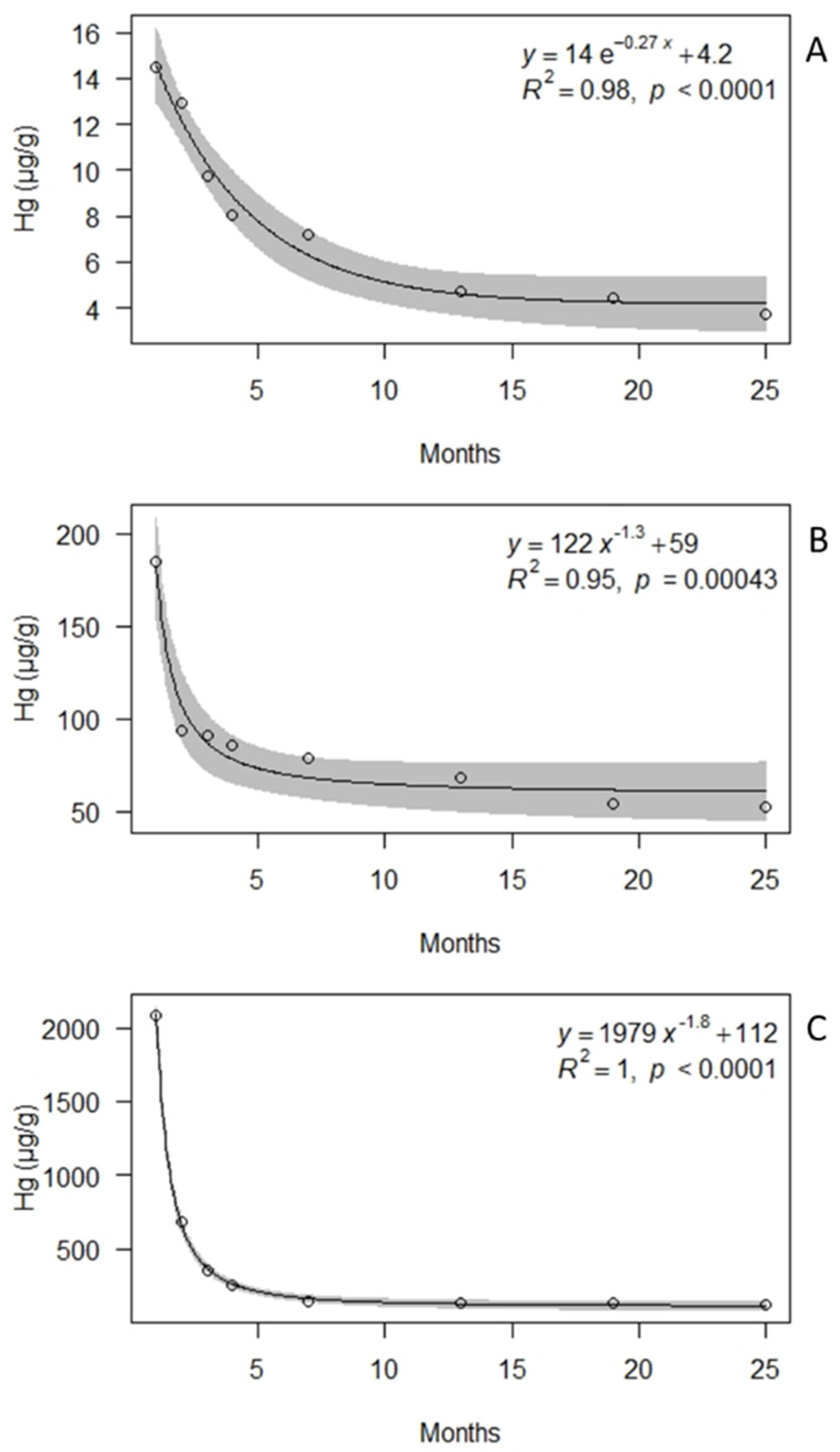 Biology 10 01198 g004