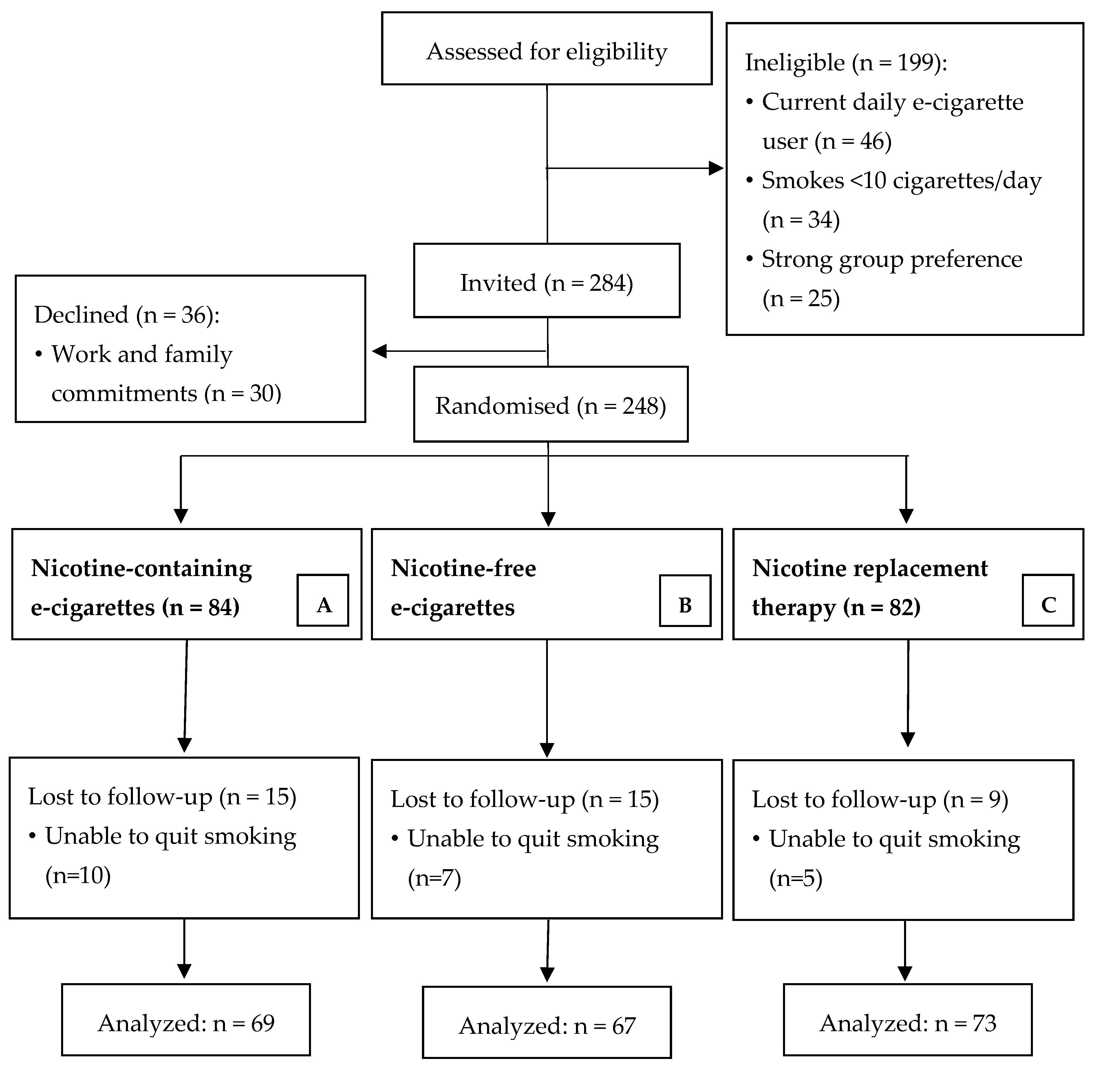 Biology 10 01208 g001 550