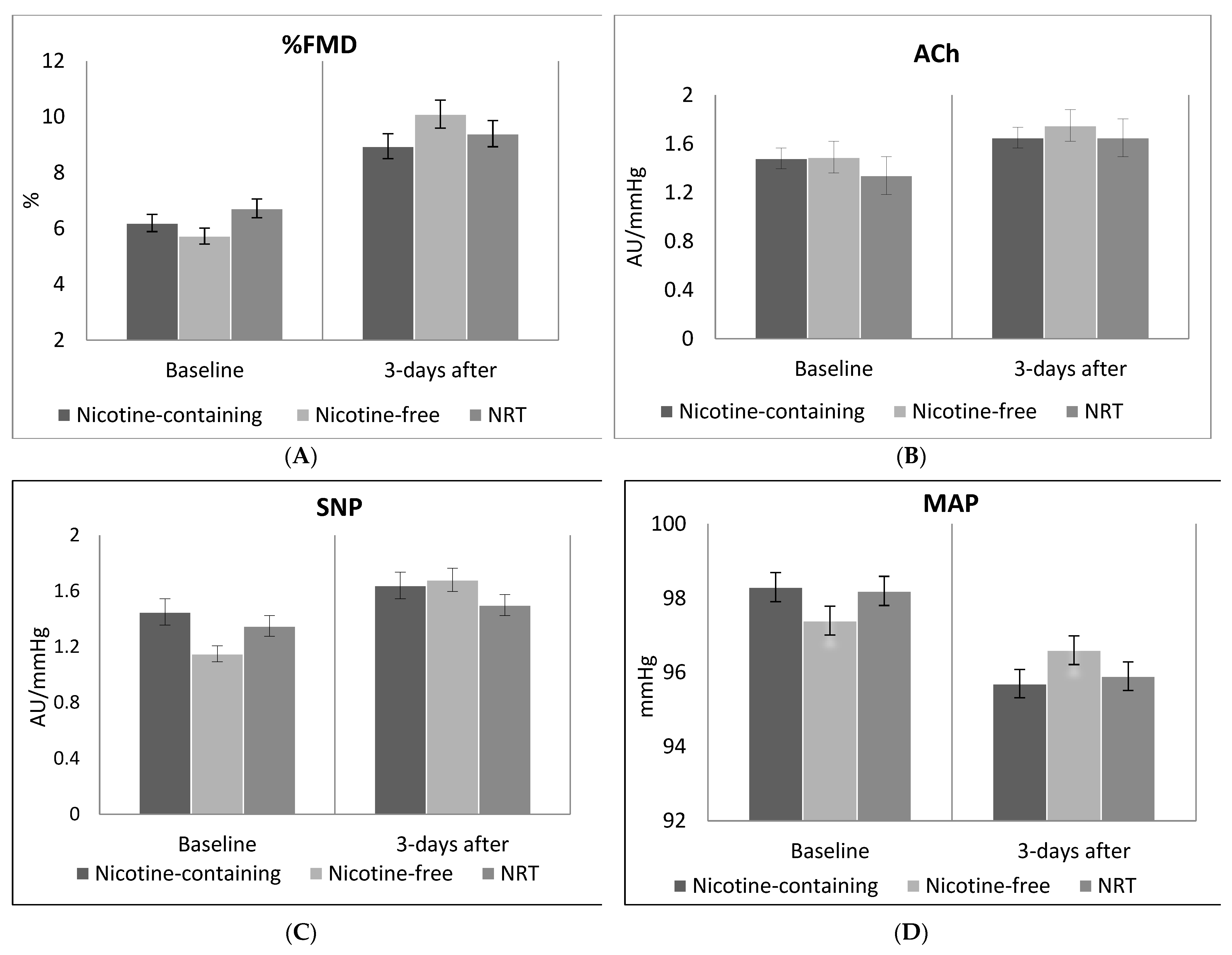 Biology 10 01208 g002 550