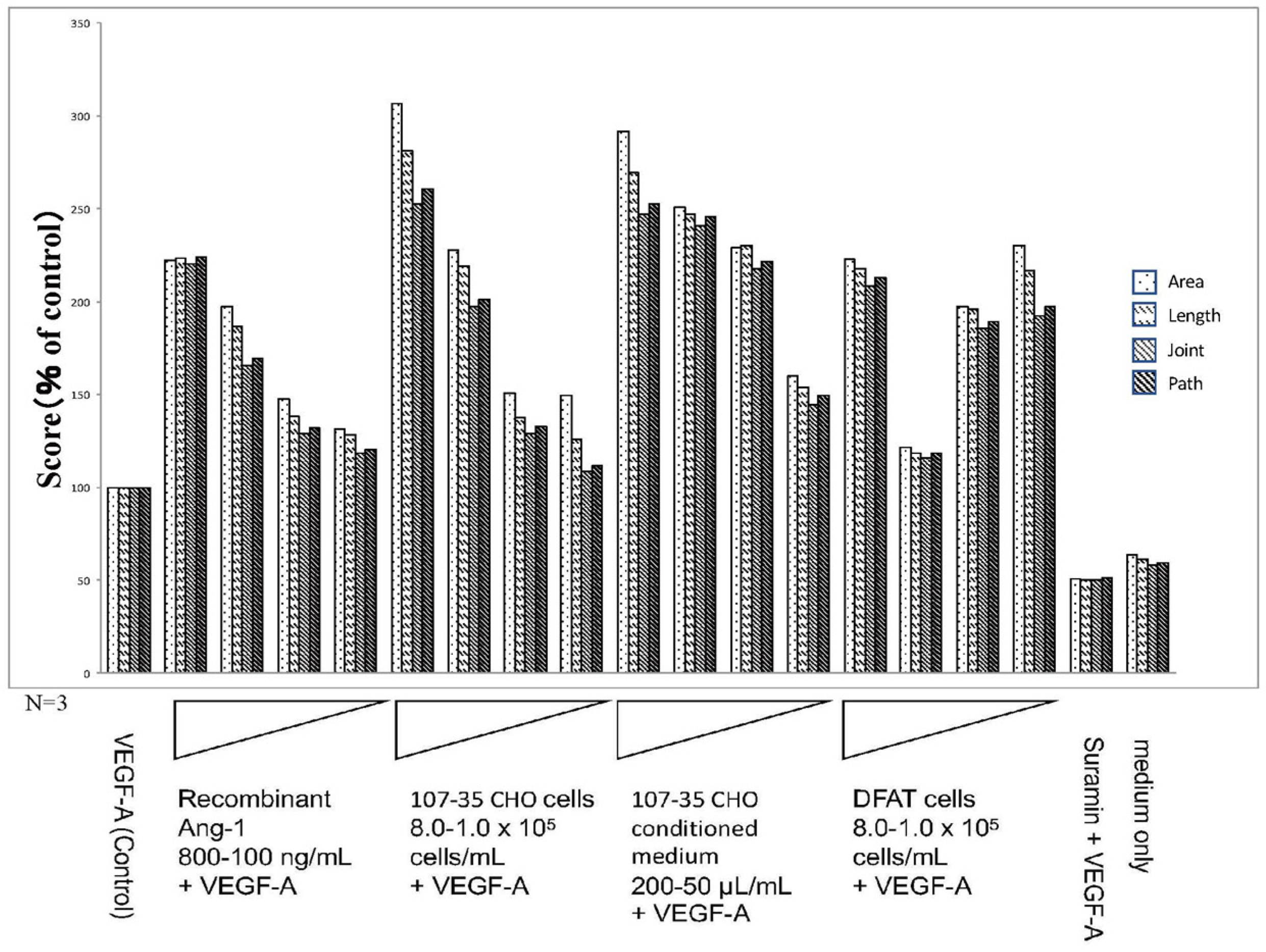 Biology 10 01212 g004