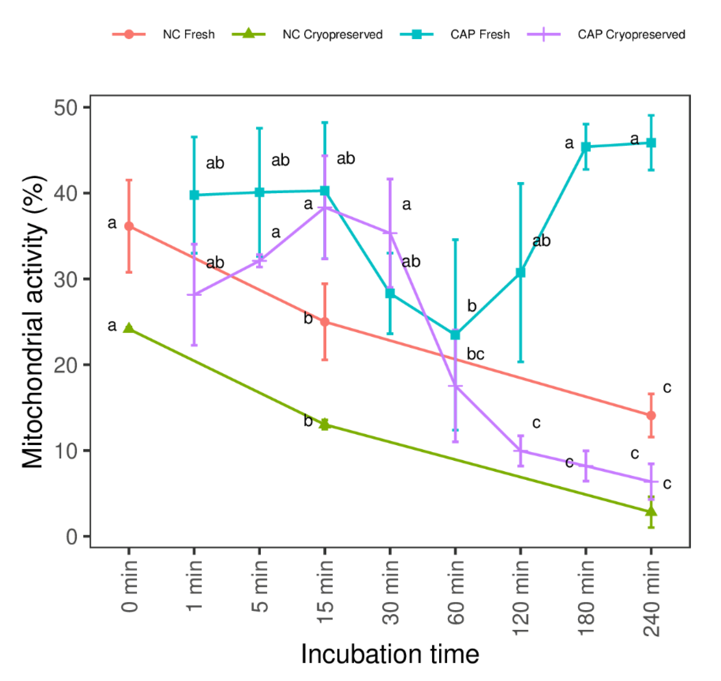 Biology 10 01213 g002