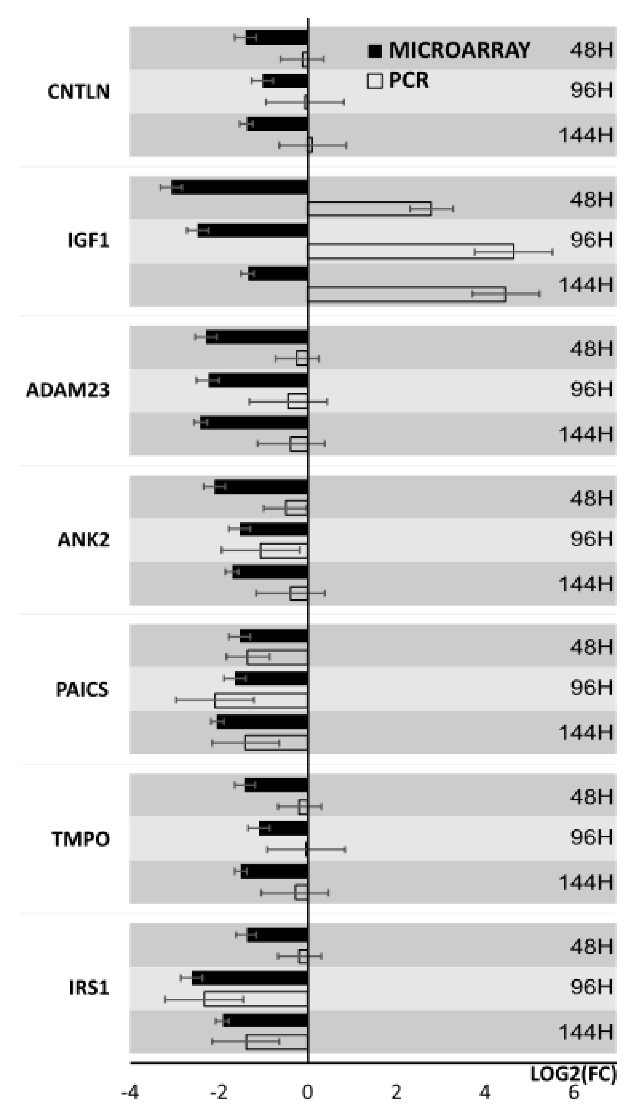 Biology 10 01214 g009 Biology 10 01214 g009