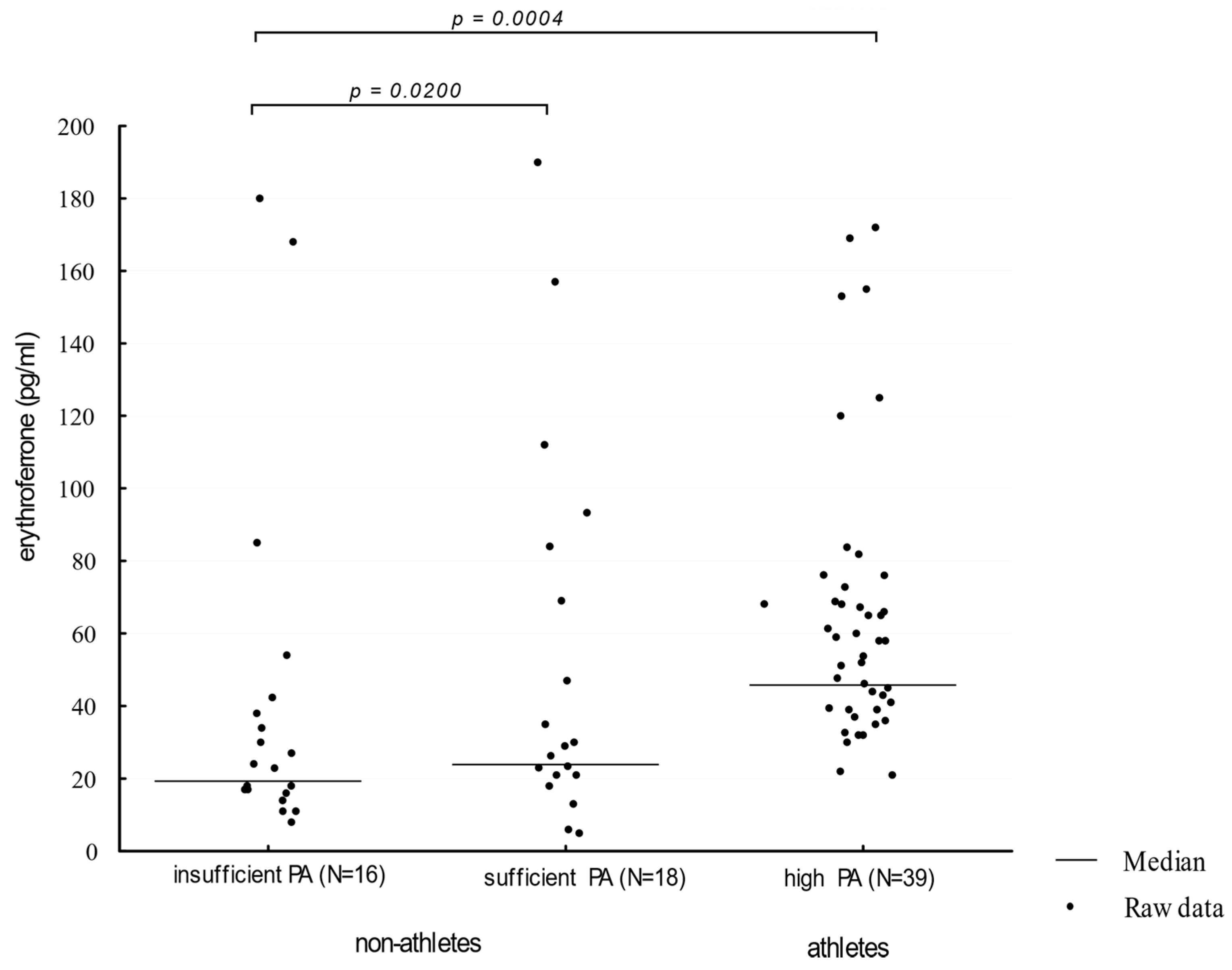 Biology 10 01215 g002 550