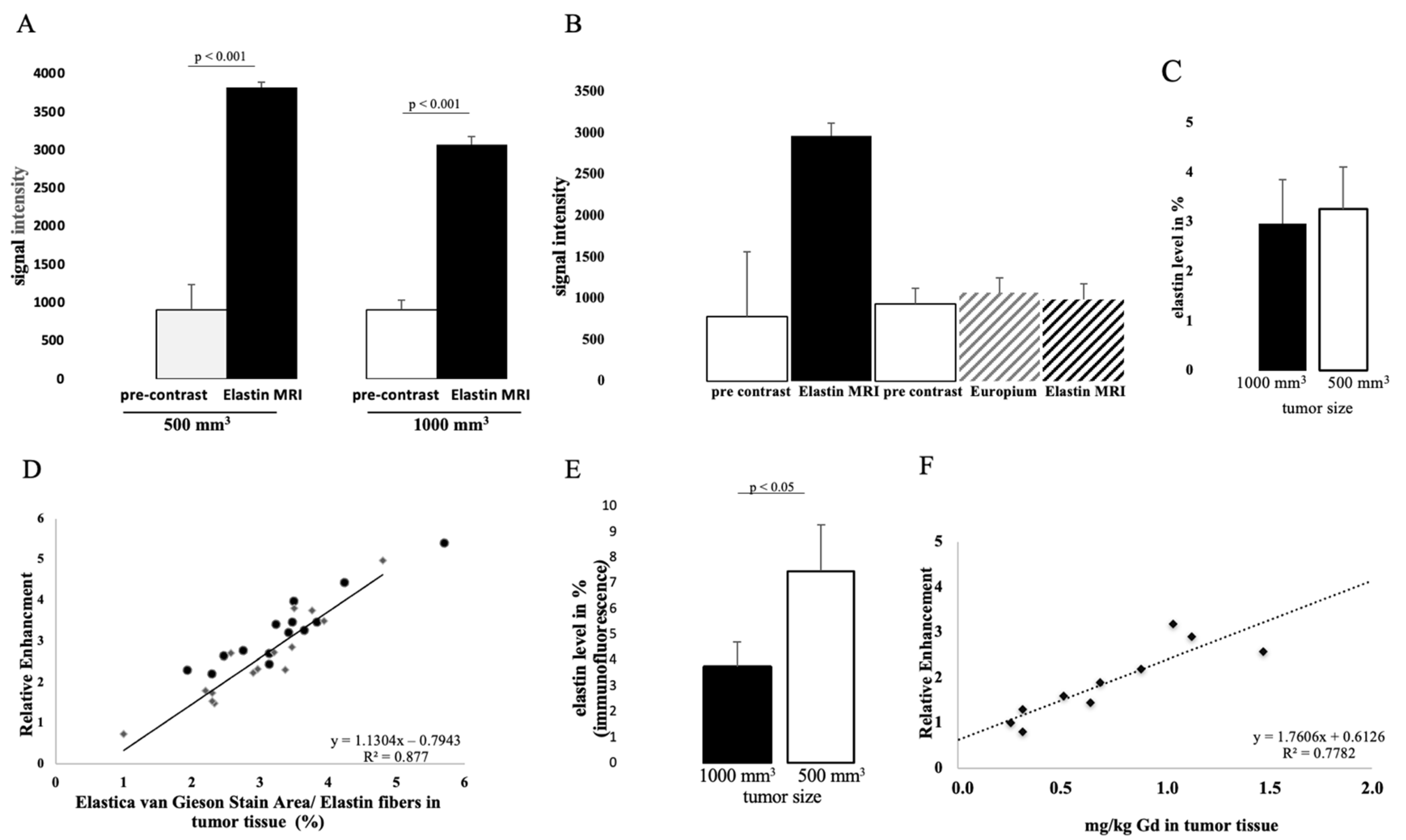 Biology 10 01217 g002 550