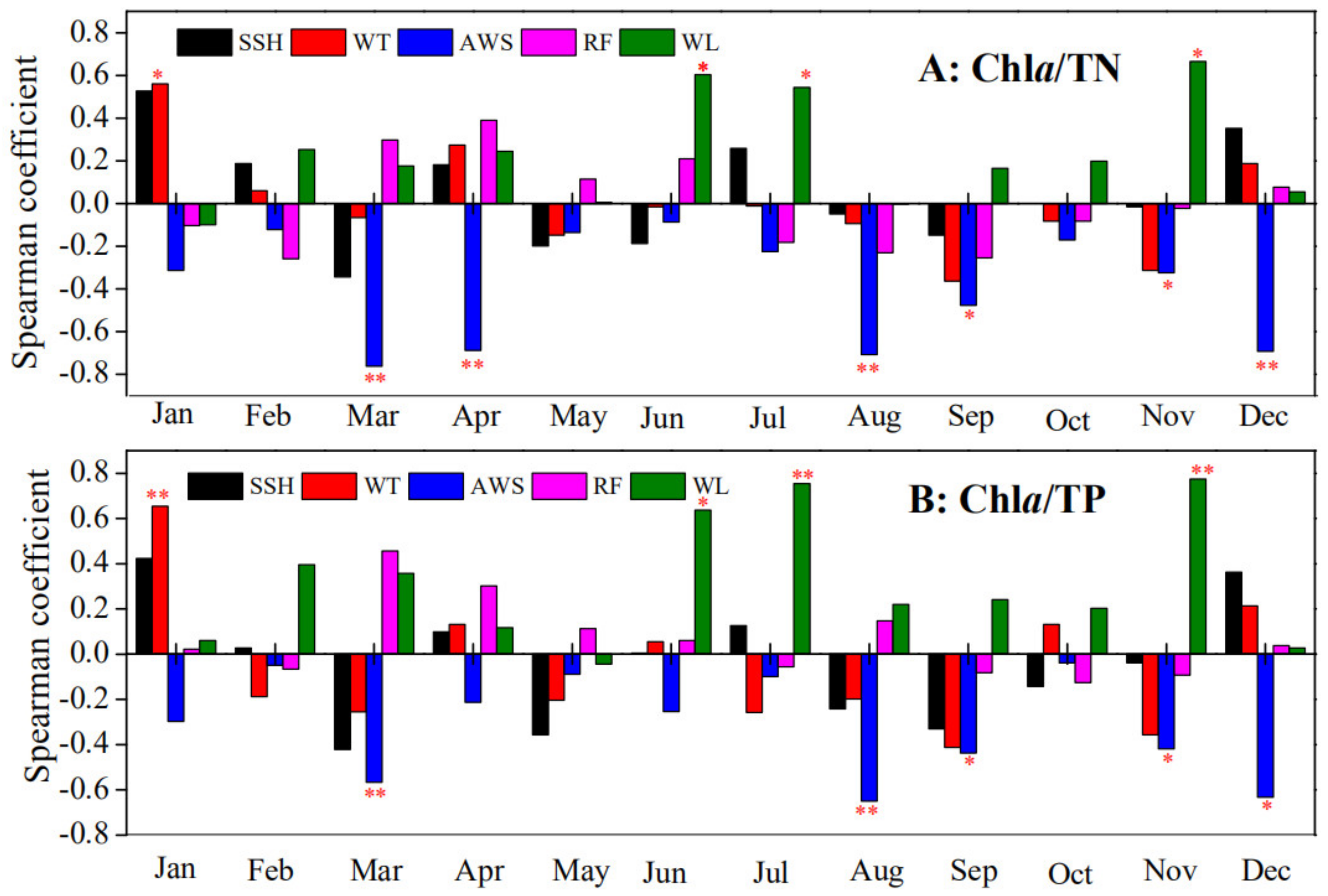 Biology 10 01222 g004