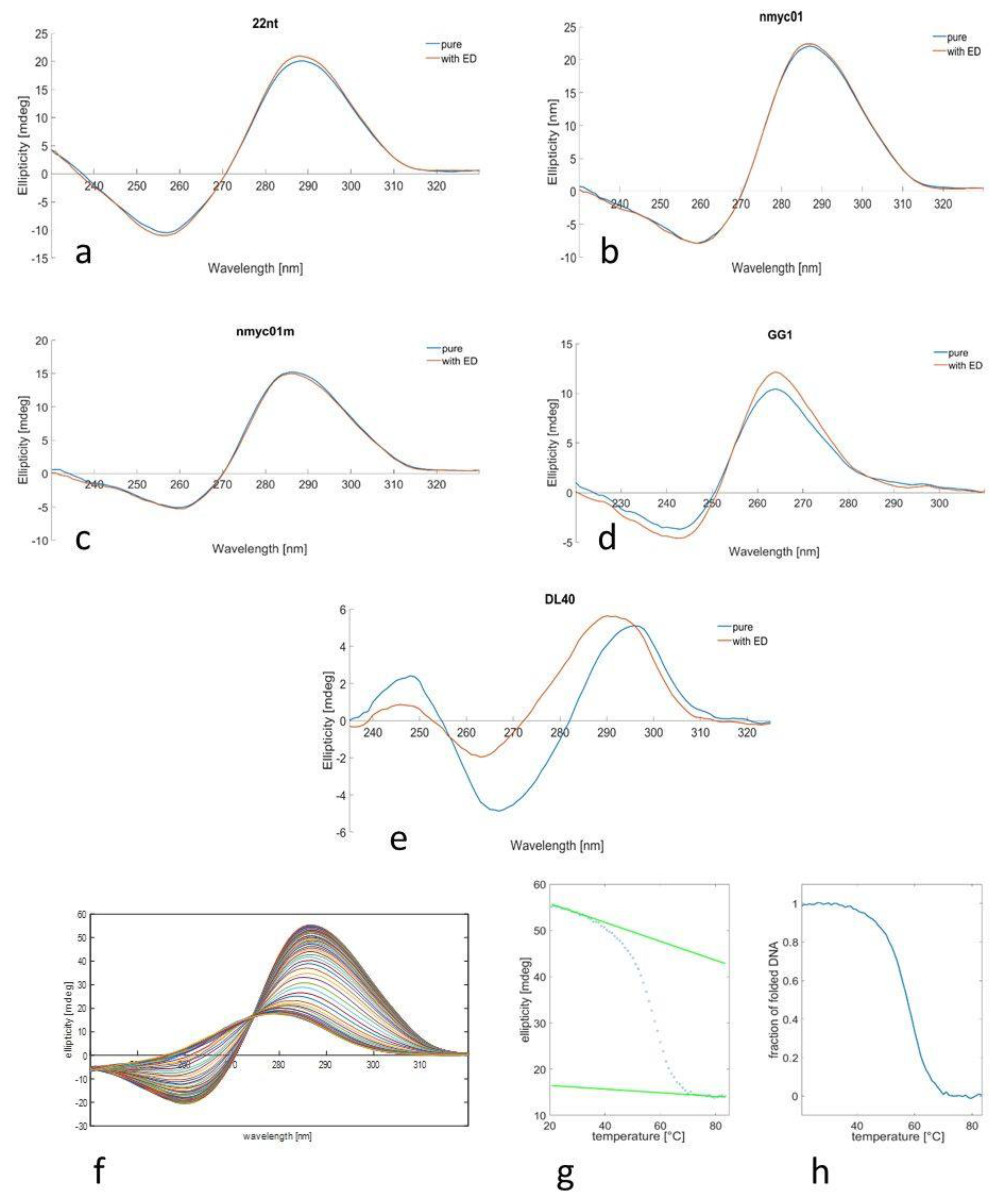 Biology 10 01225 g004
