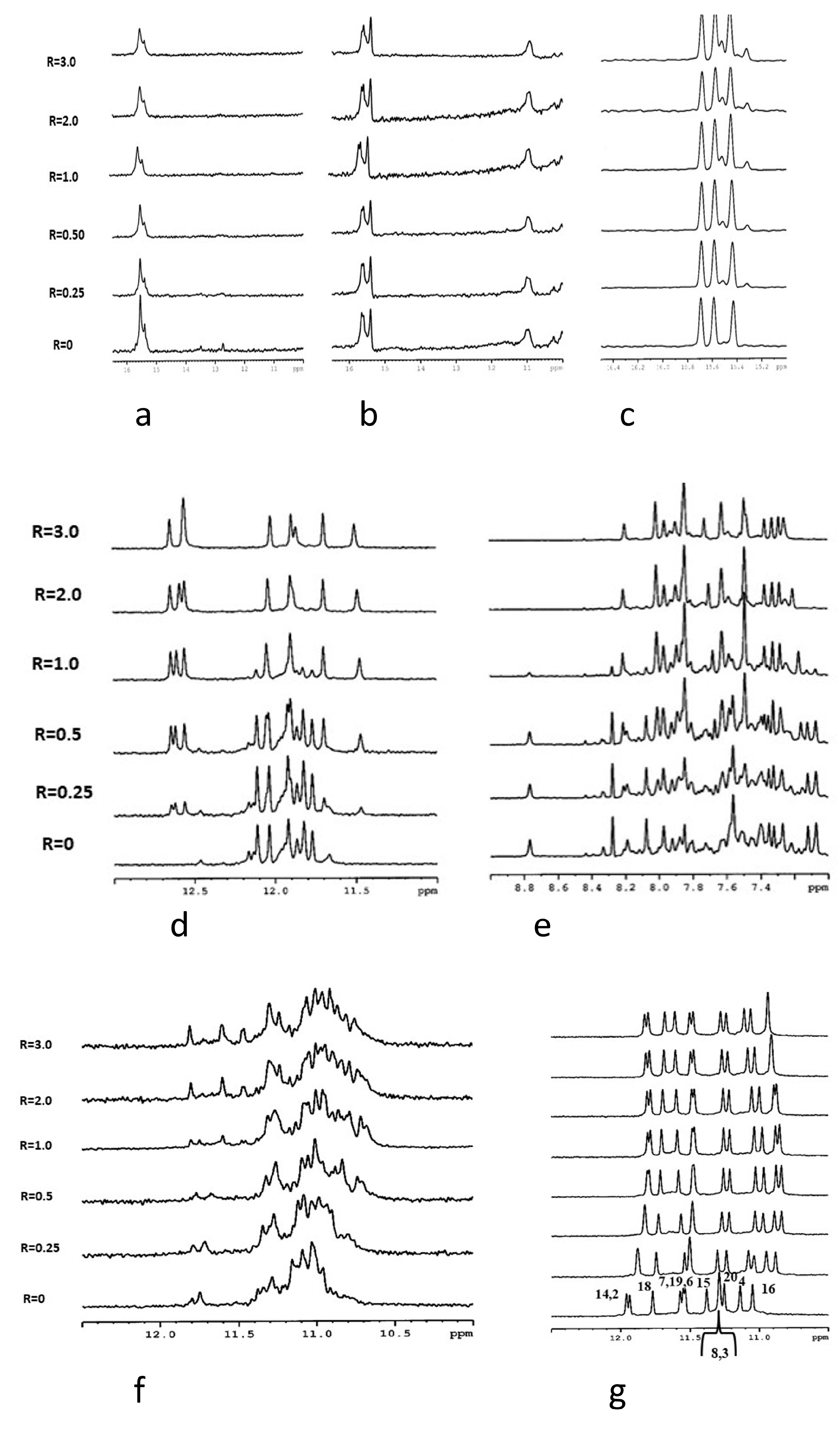 Biology 10 01225 g005