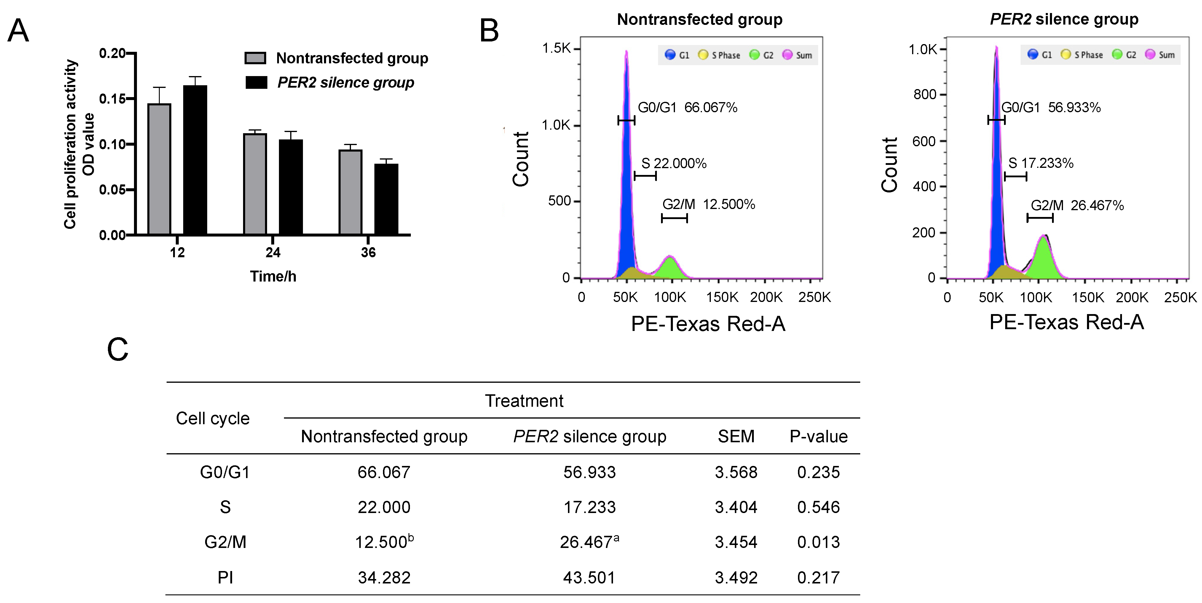 Biology 10 01226 g002