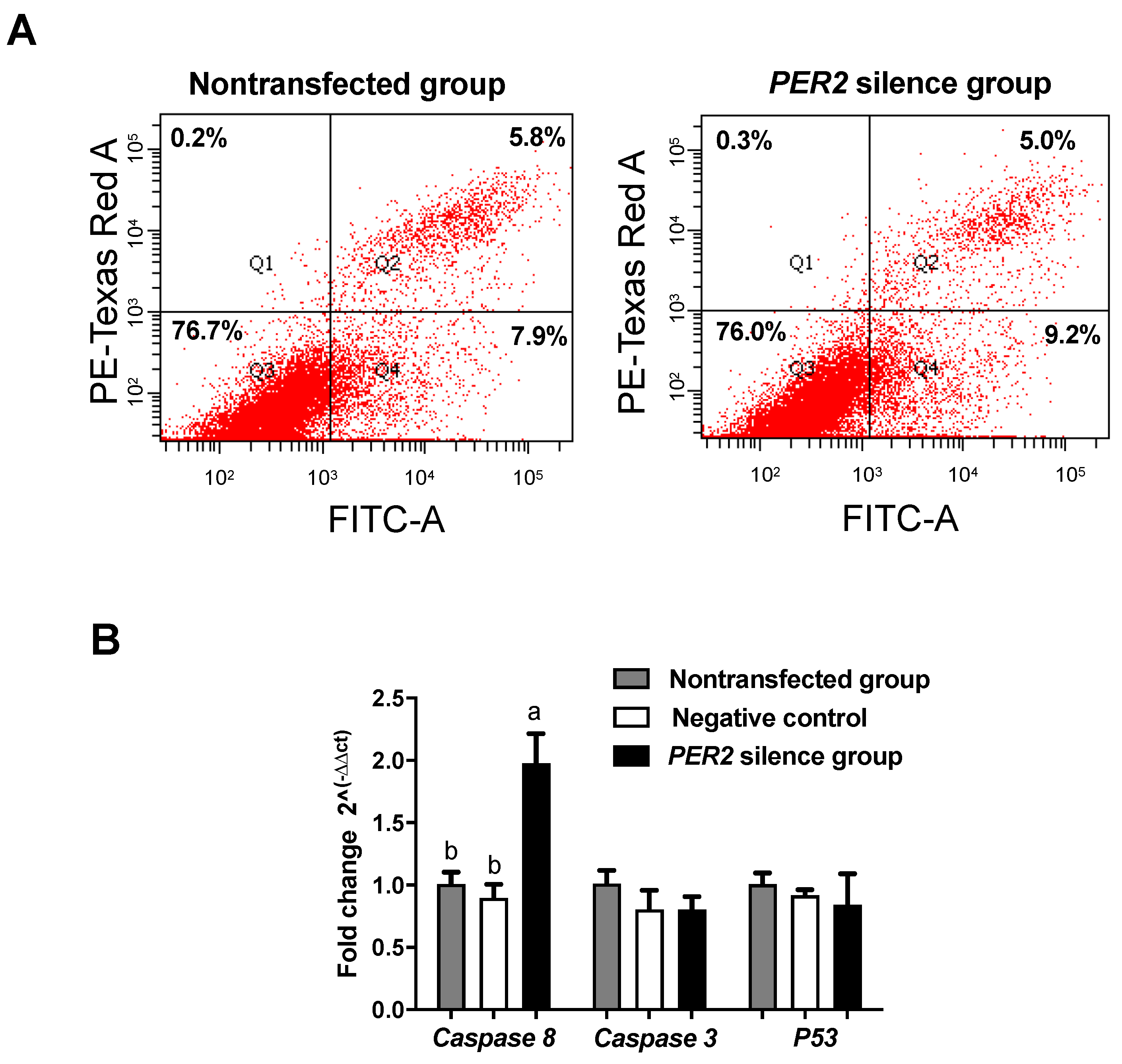 Biology 10 01226 g003