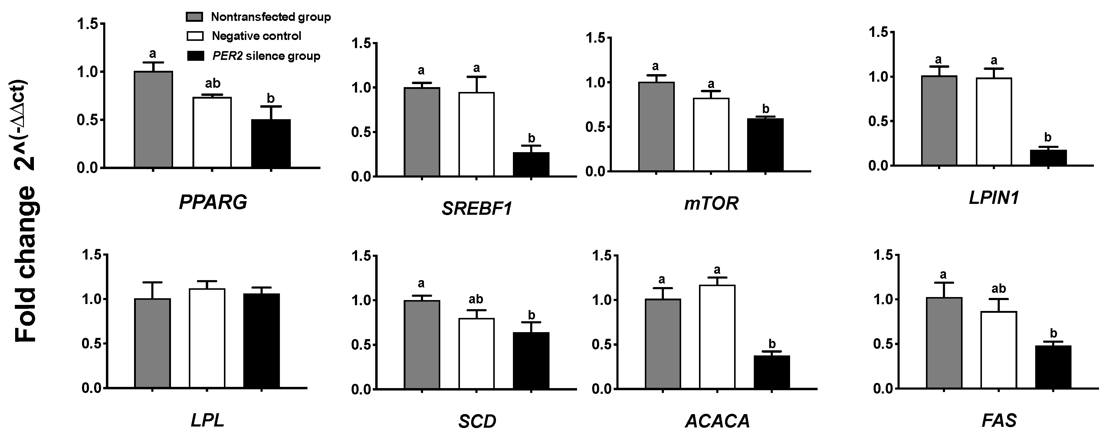 Biology 10 01226 g005