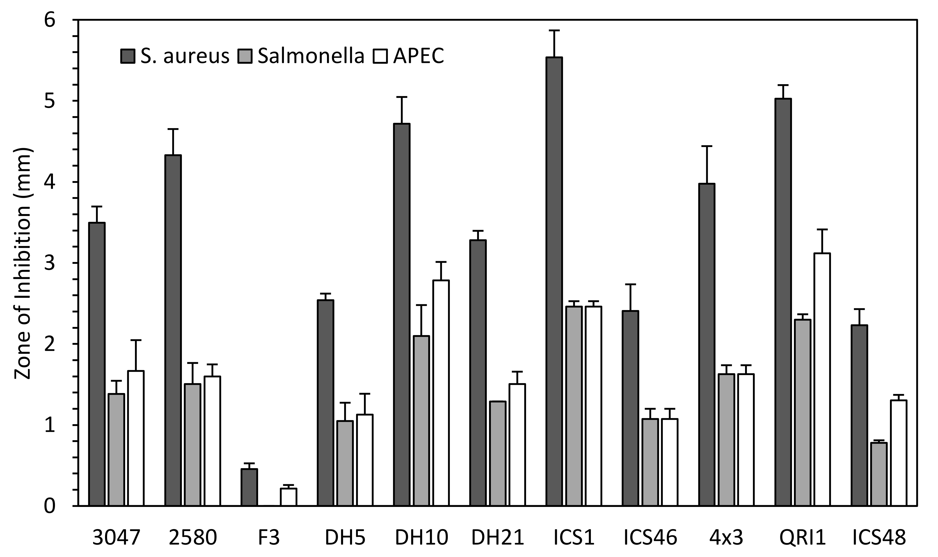 Biology 10 01227 g001