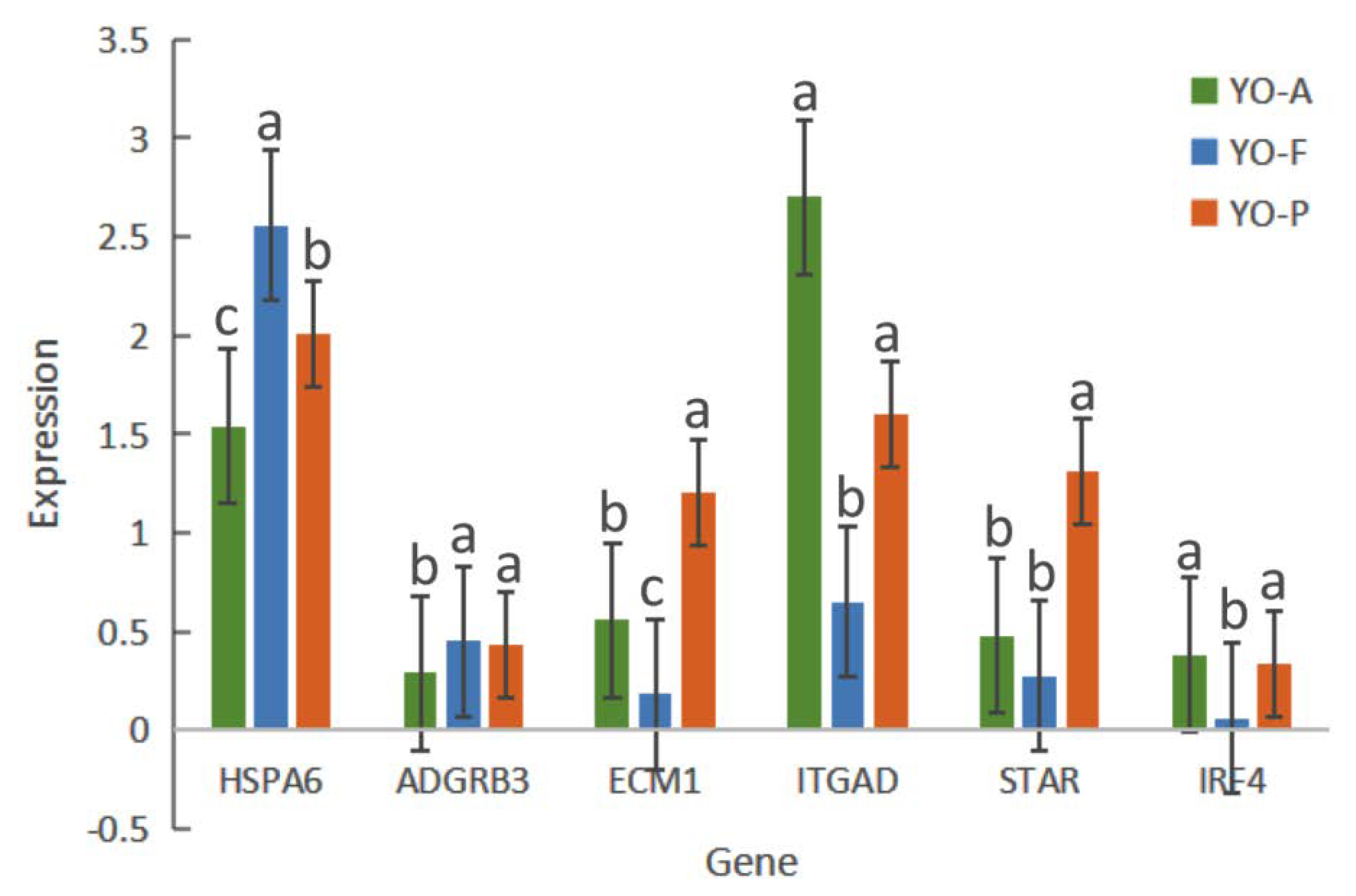 Biology 10 01229 g006 Biology 10 01229 g006