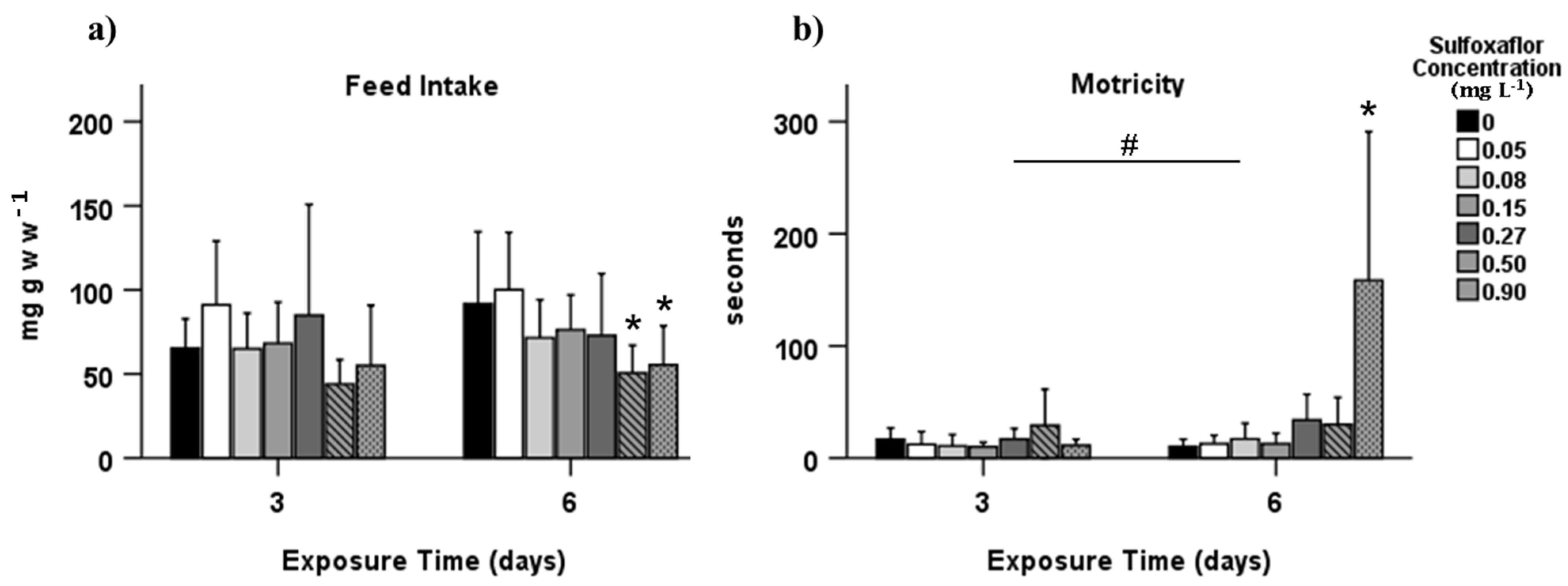 Biology 10 01234 g001 550