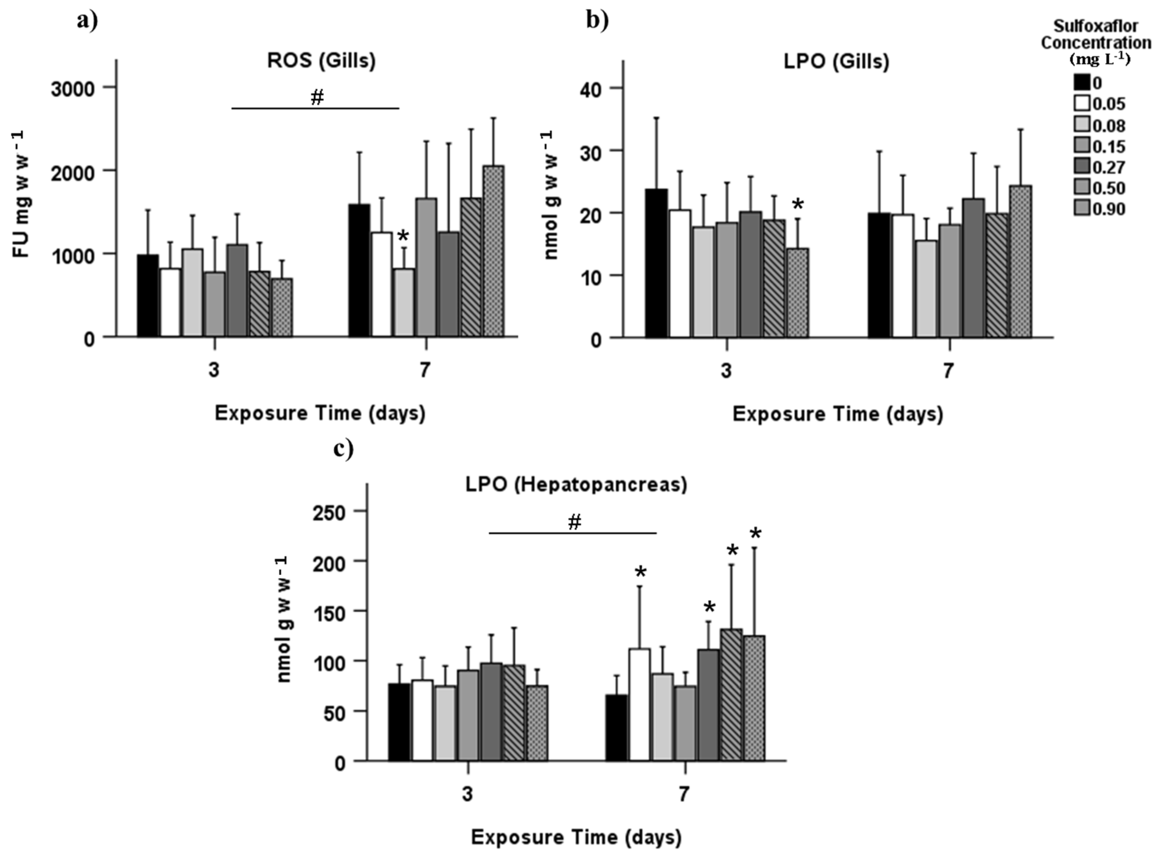Biology 10 01234 g002 550