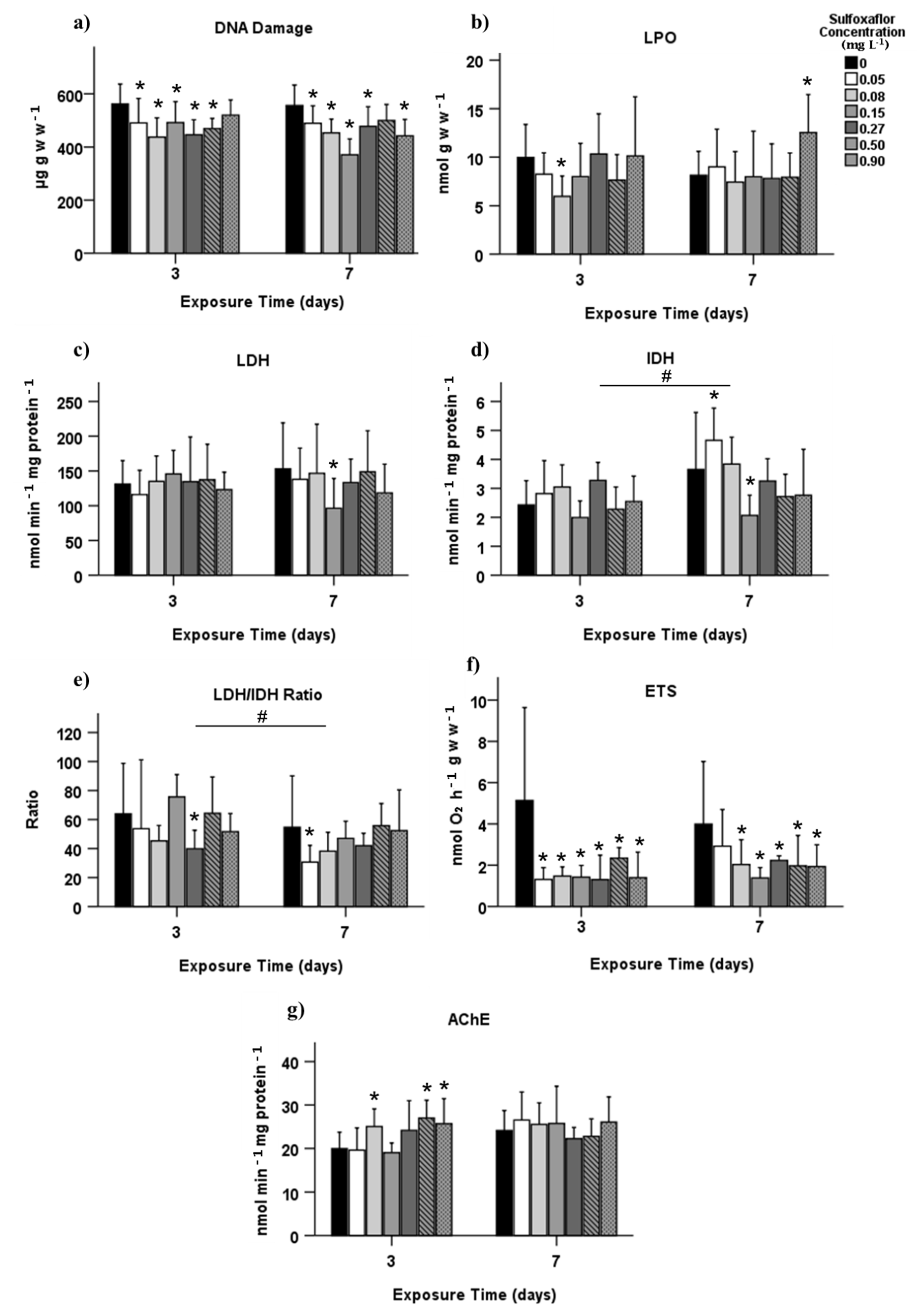 Biology 10 01234 g003 550