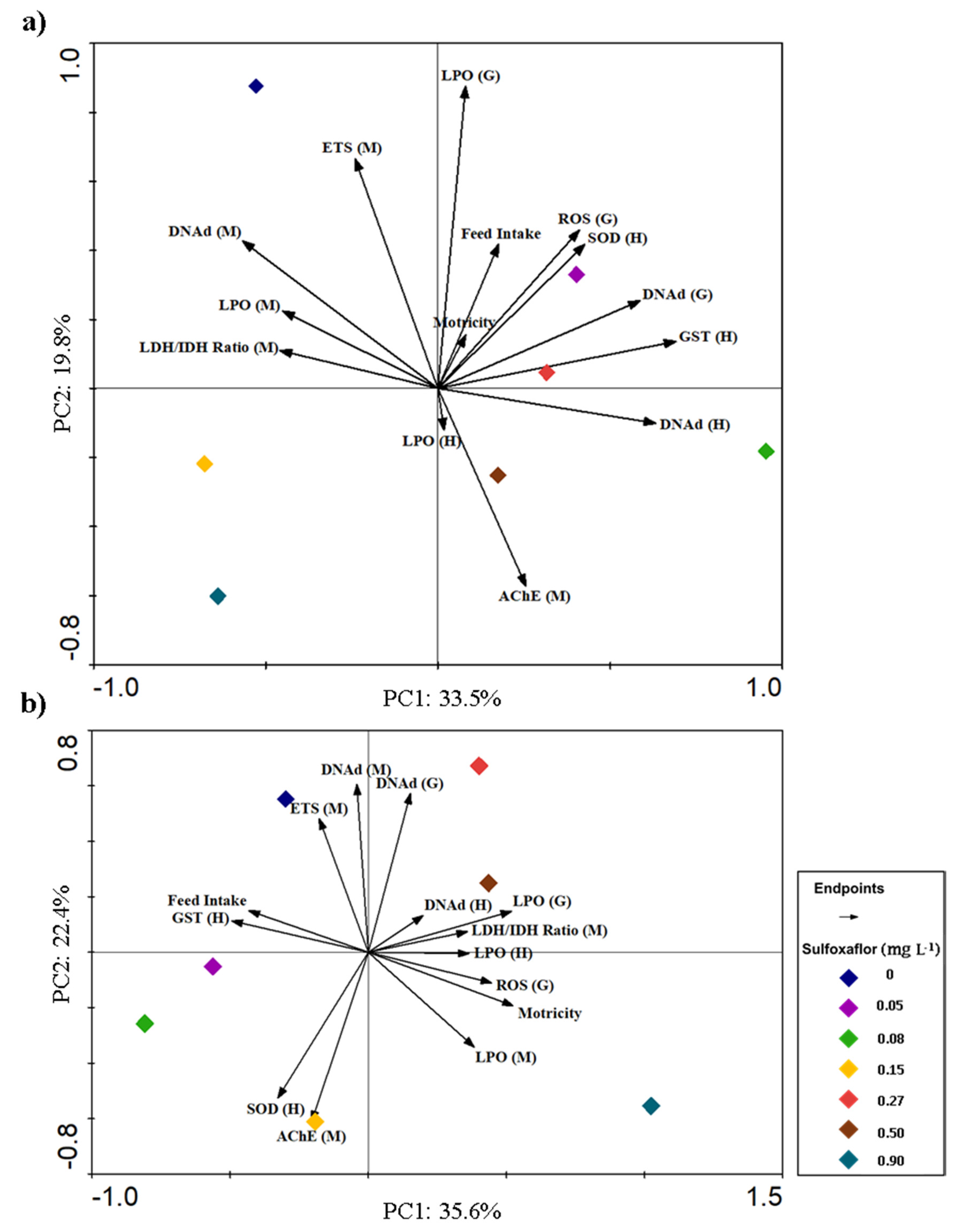 Biology 10 01234 g004 550