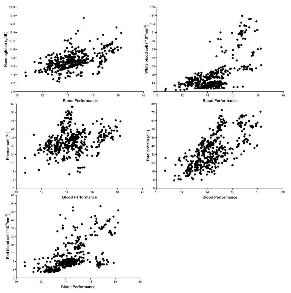 Biology 10 01236 g001 550