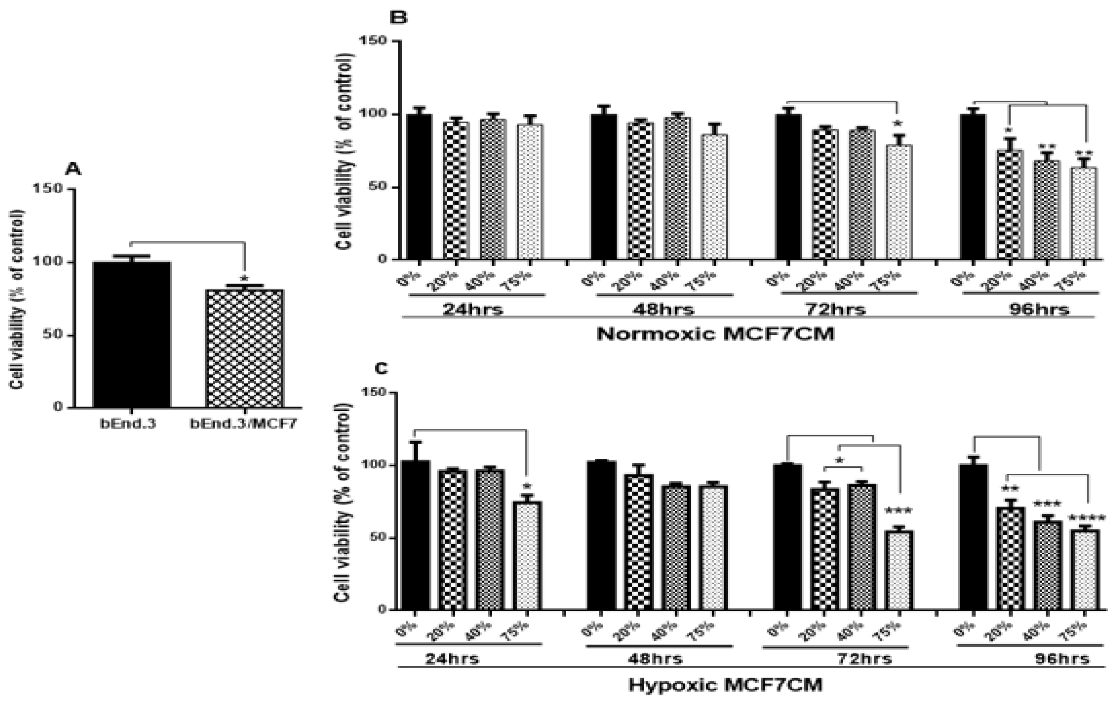 Biology 10 01238 g002