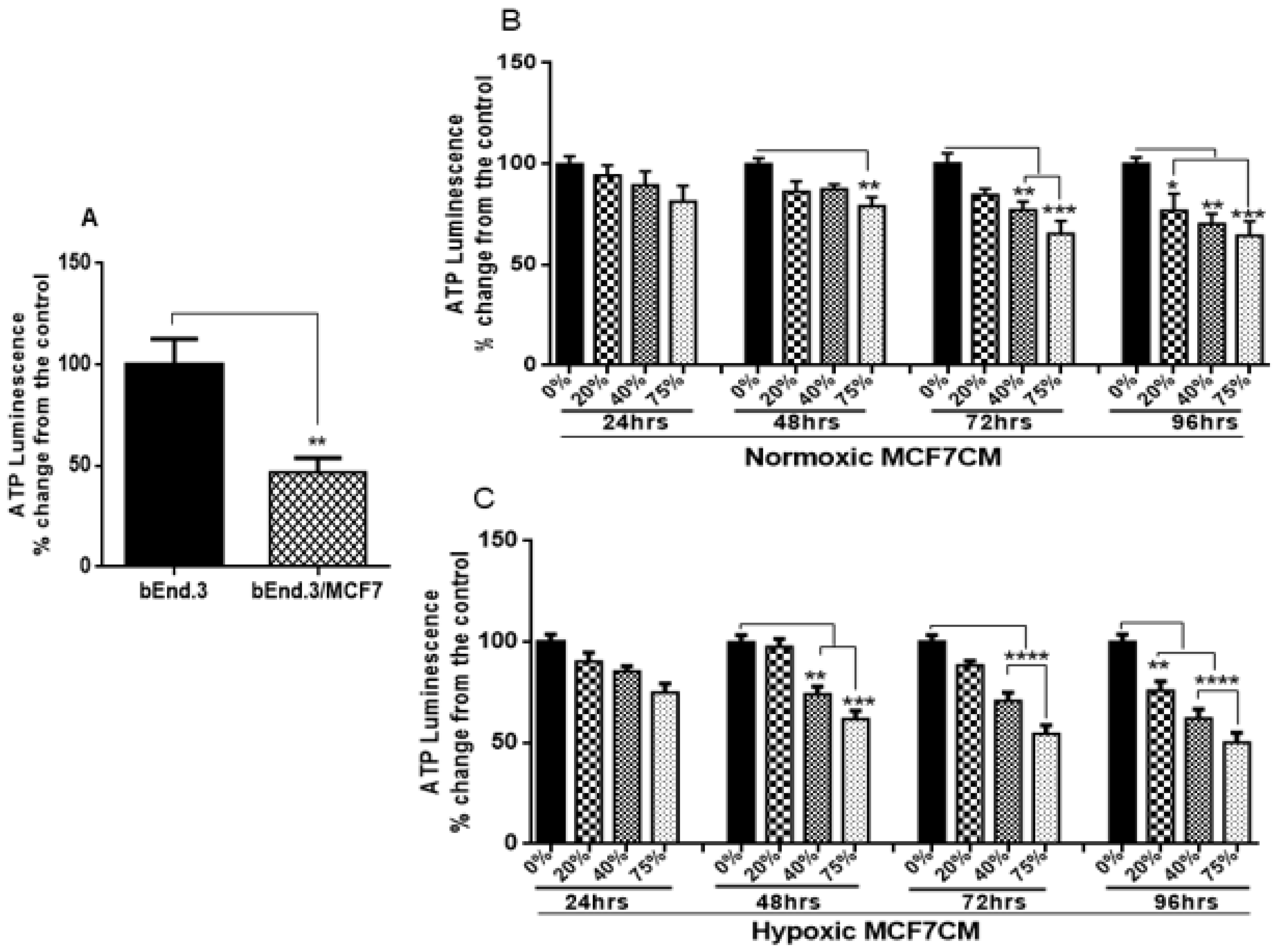 Biology 10 01238 g005