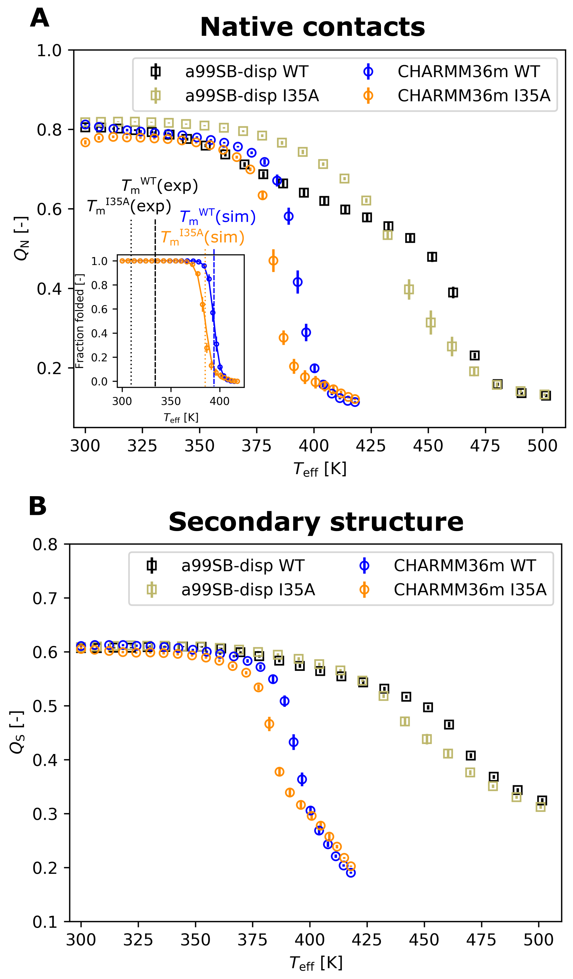 Biology 10 01240 g002 Biology 10 01240 g002