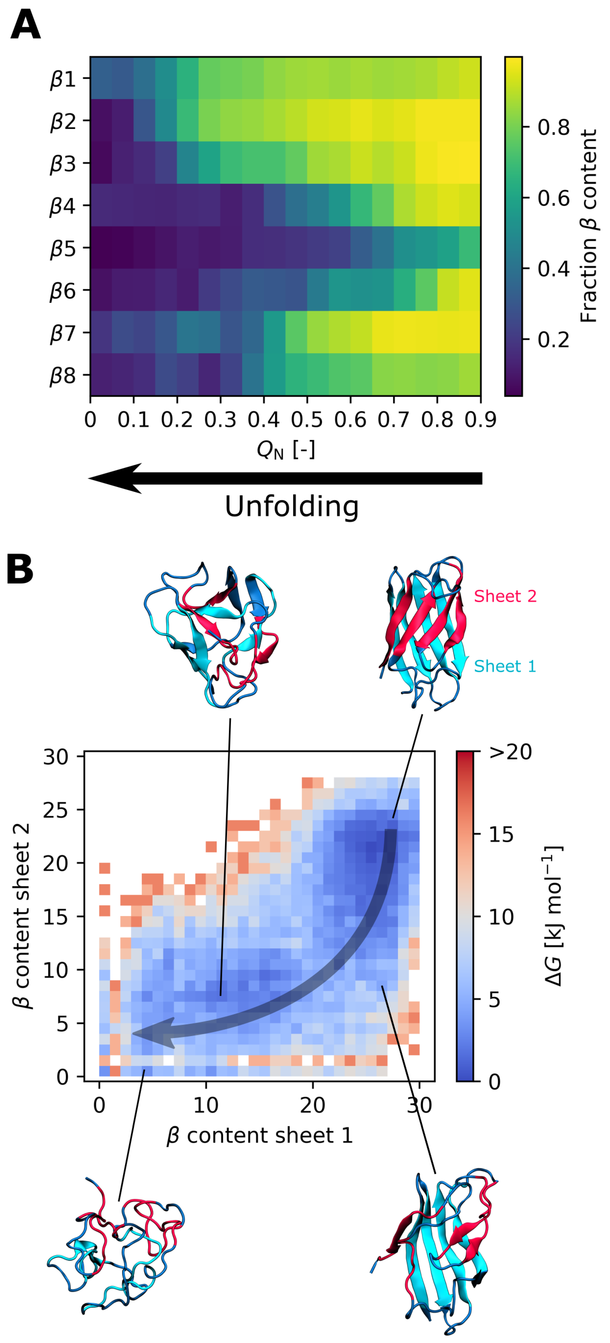 Biology 10 01240 g003 Biology 10 01240 g003