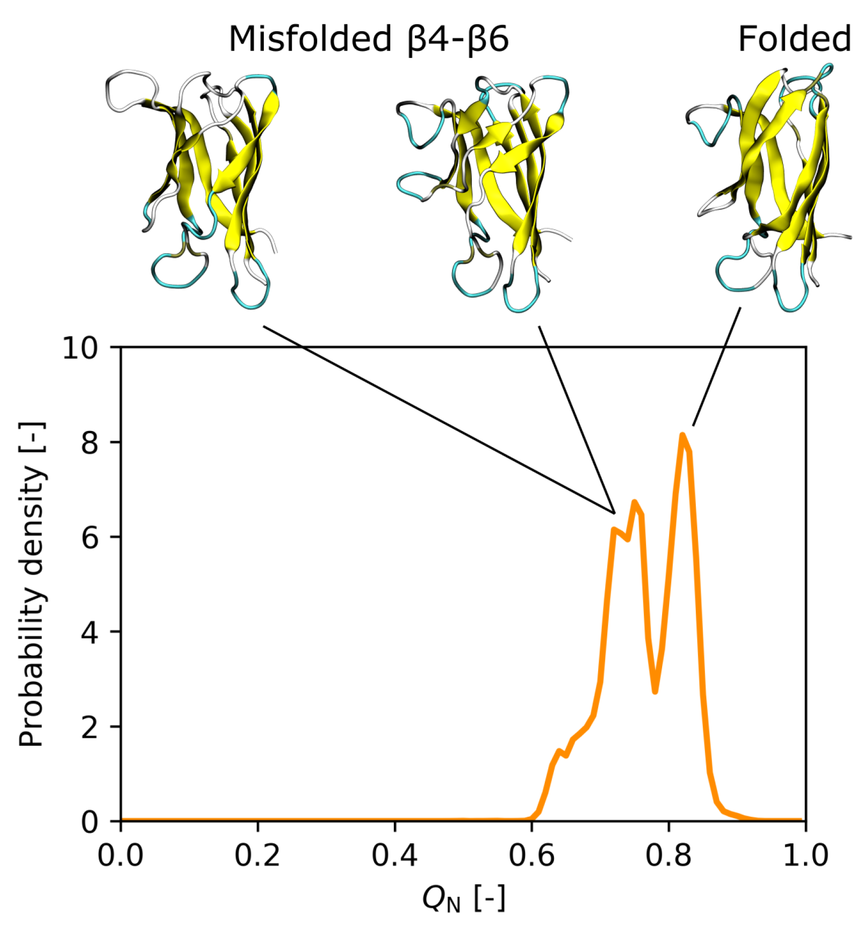 Biology 10 01240 g004 Biology 10 01240 g004