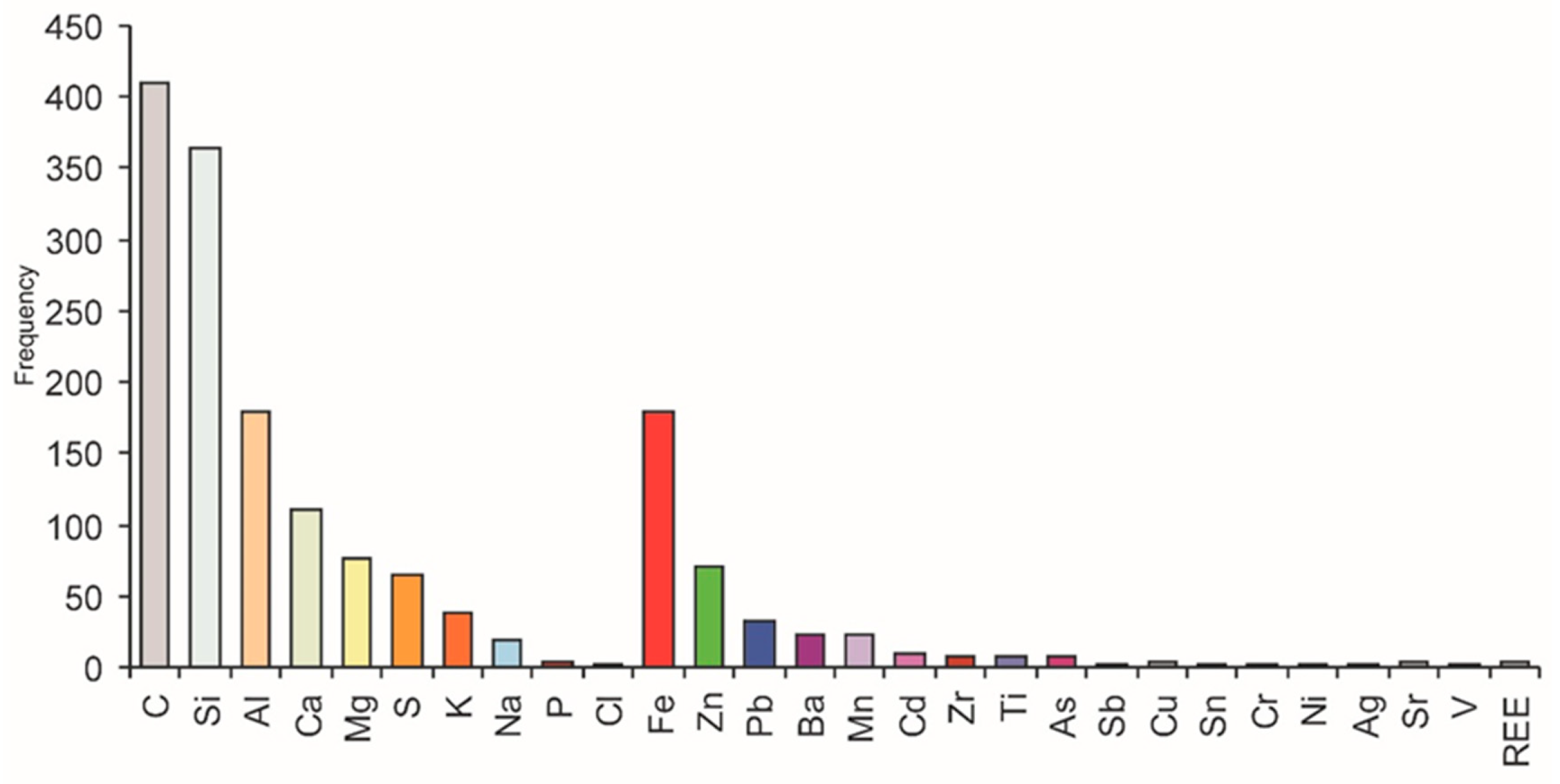 Biology 10 01242 g006