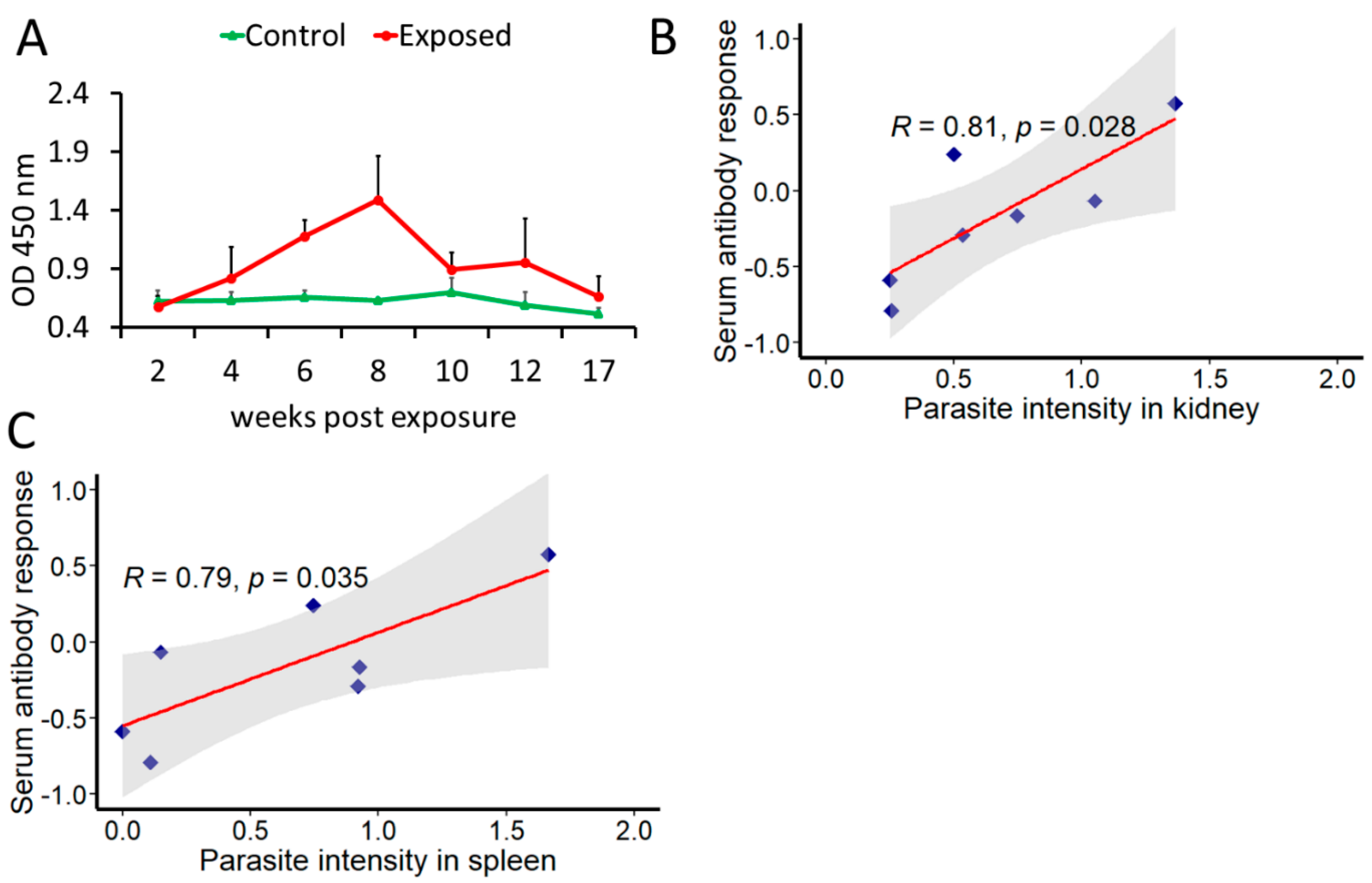 Biology 10 01244 g003 Biology 10 01244 g003