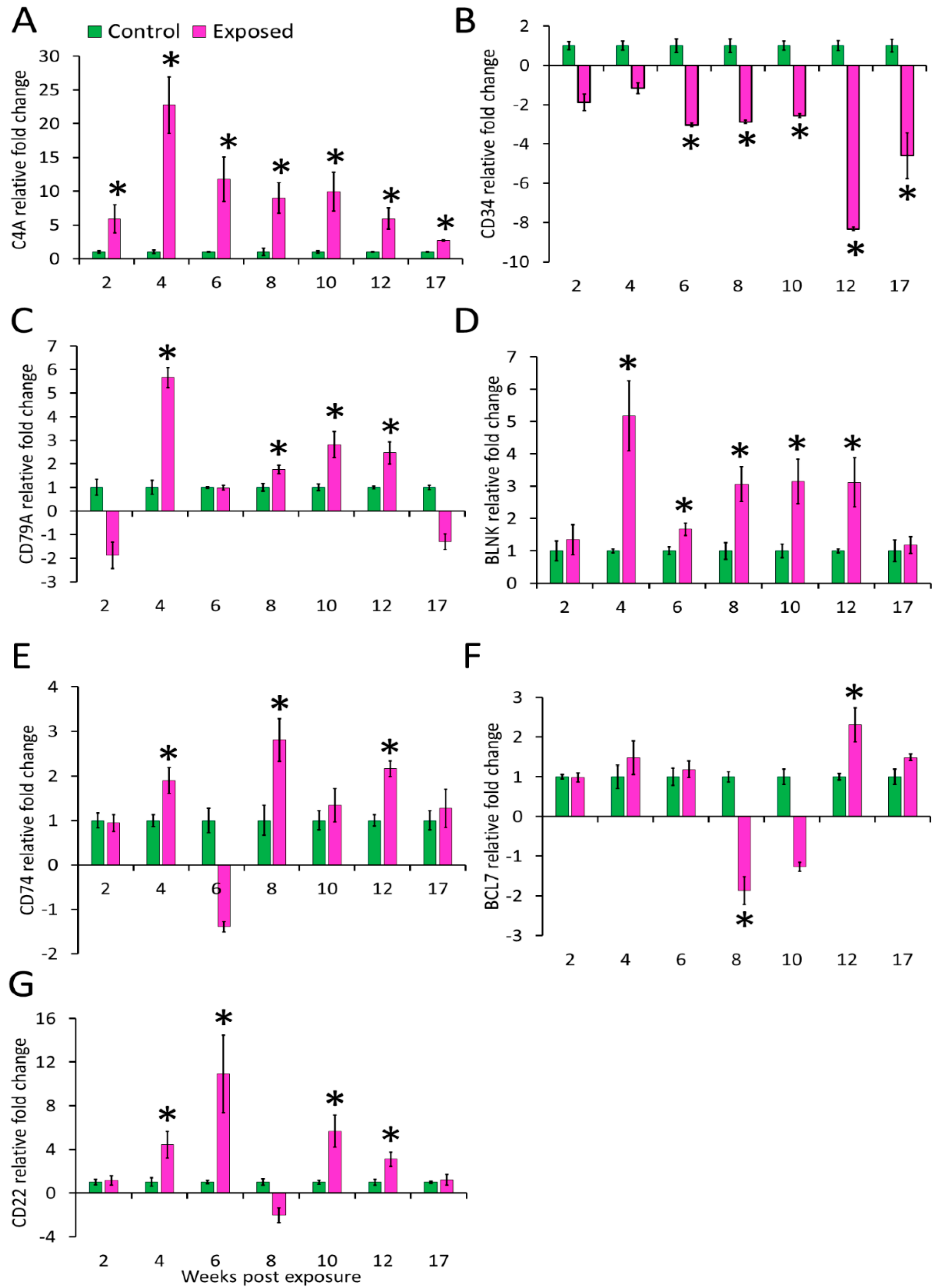 Biology 10 01244 g004 Biology 10 01244 g004