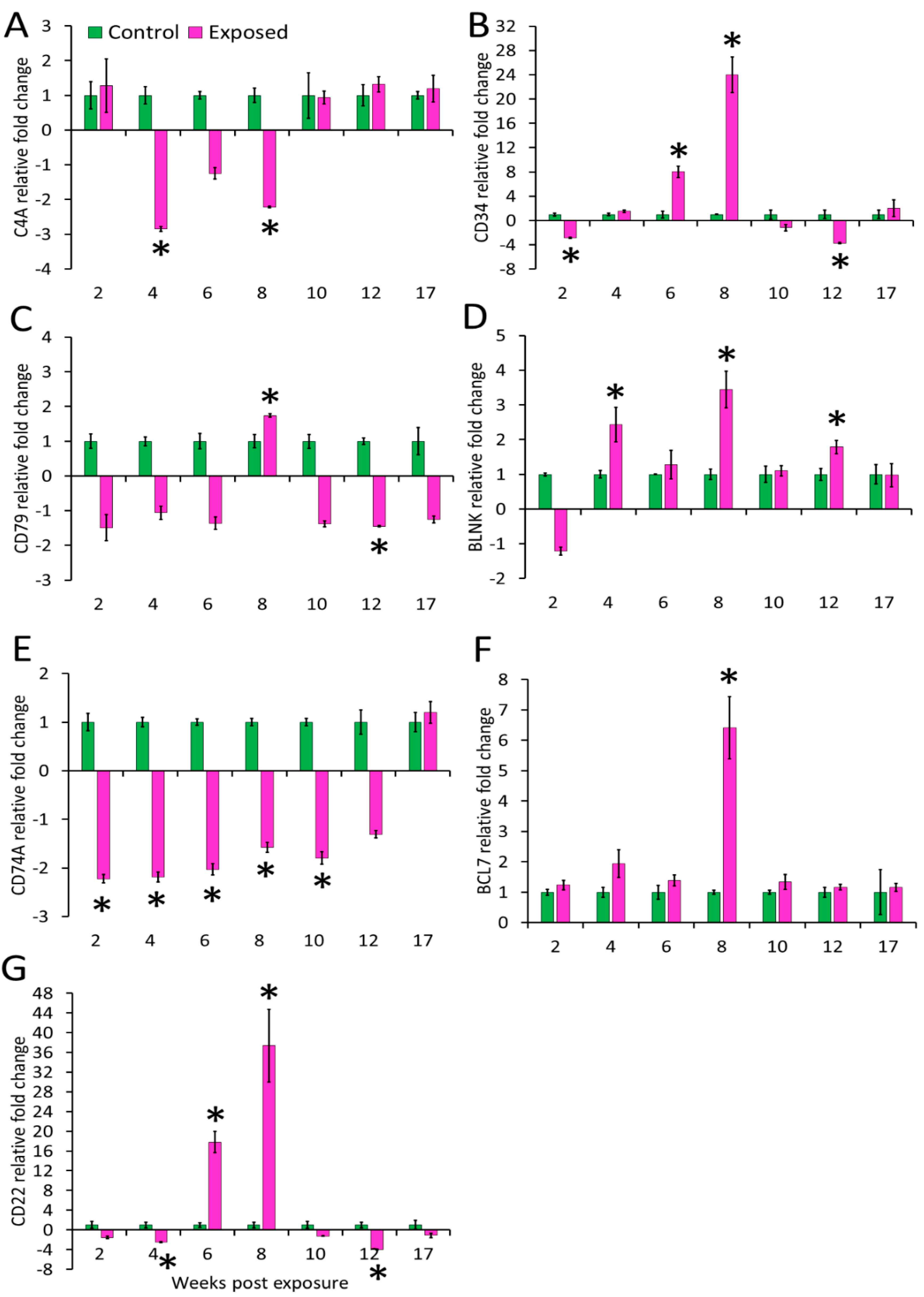 Biology 10 01244 g005 Biology 10 01244 g005