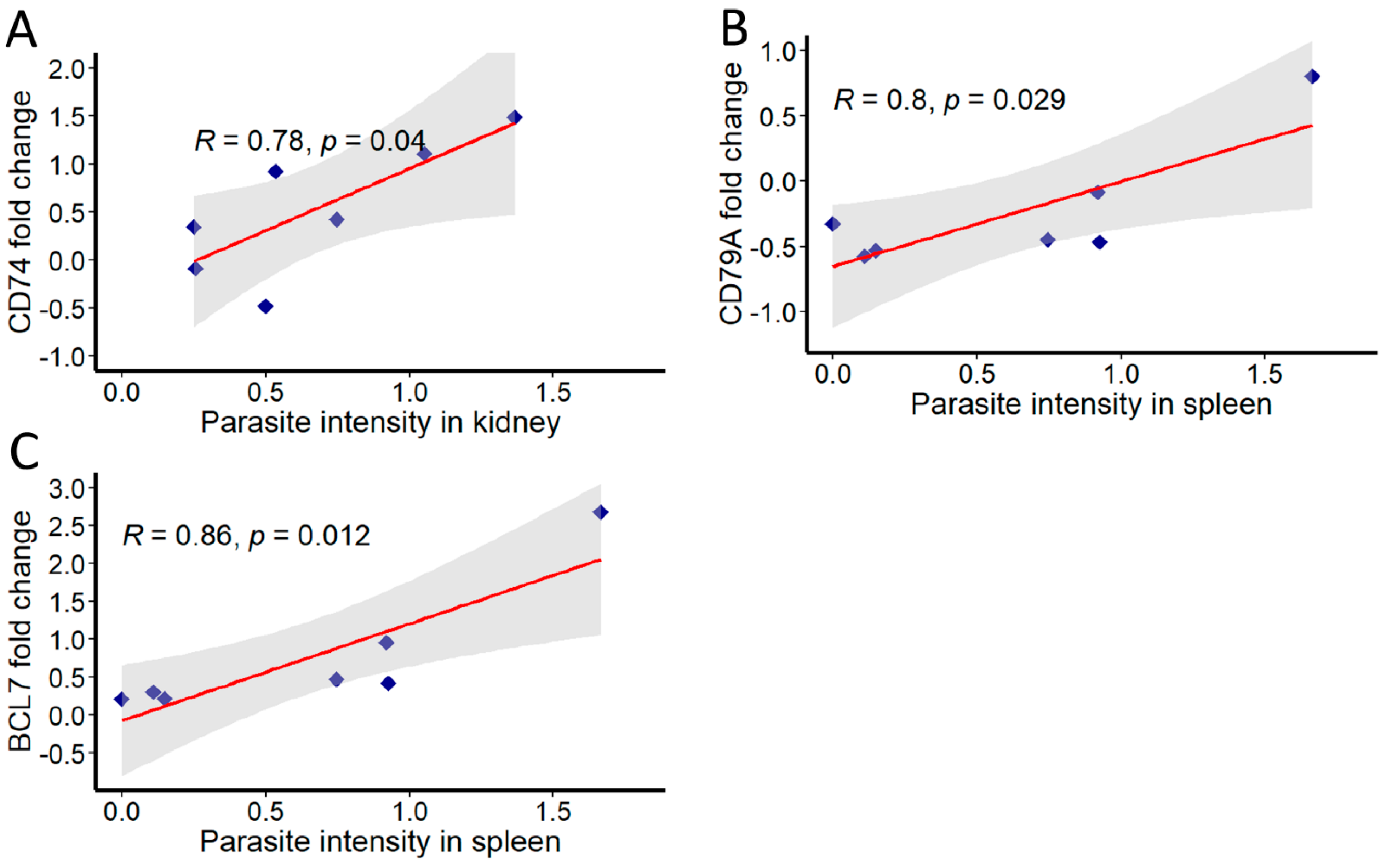Biology 10 01244 g006 Biology 10 01244 g006