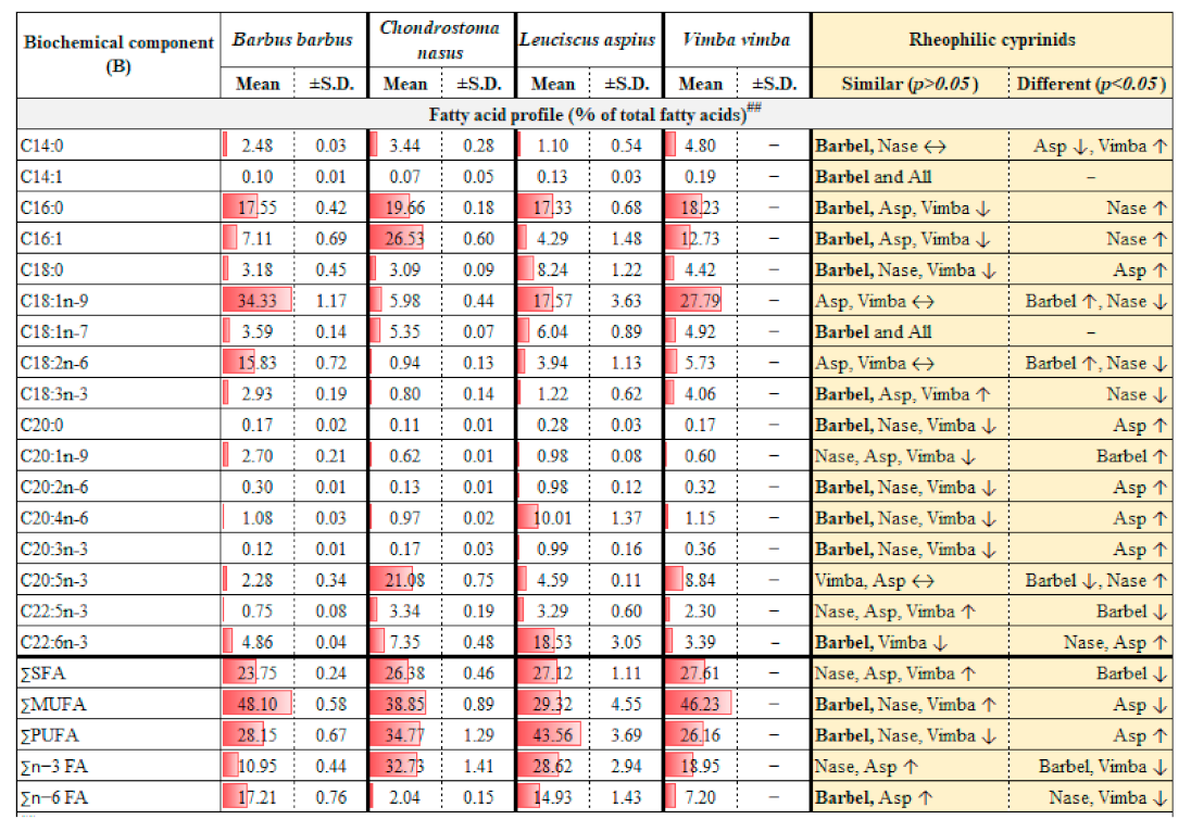 Biology 10 01245 g001b