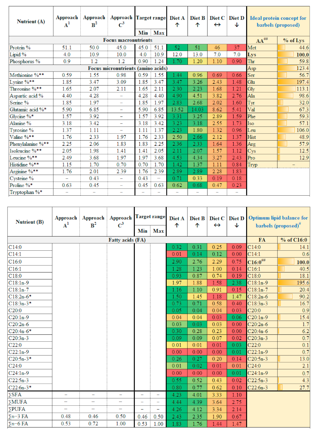 Biology 10 01245 g002